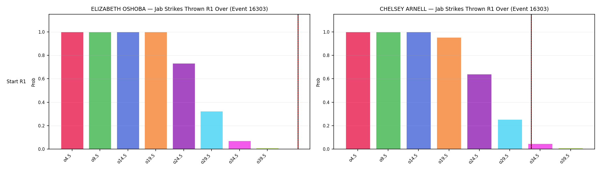 Round: Jab Strikes Thrown — round 1 — snapshots — Prod