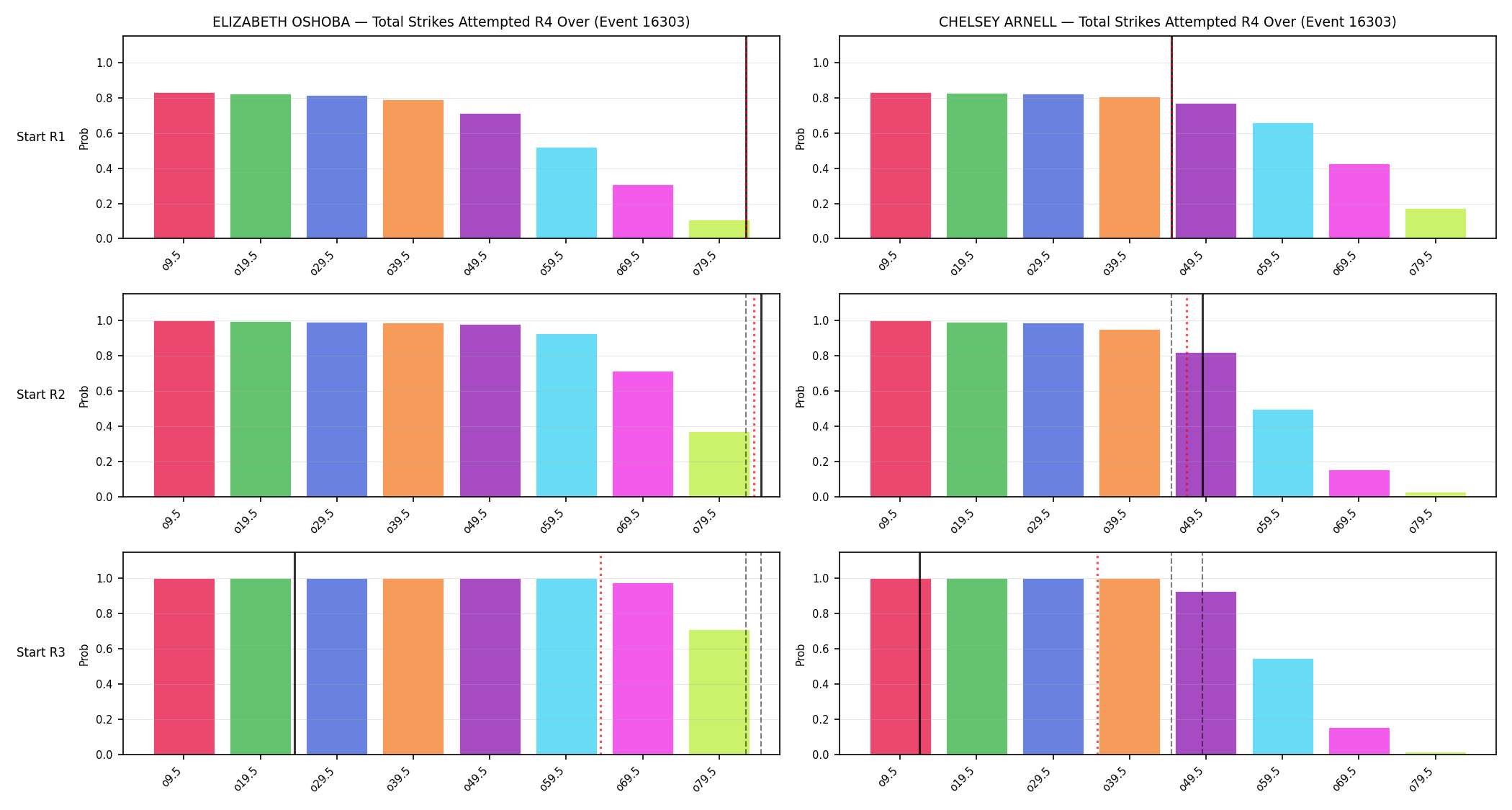 Round: Total Strikes Attempted — round 4 — snapshots — Prod