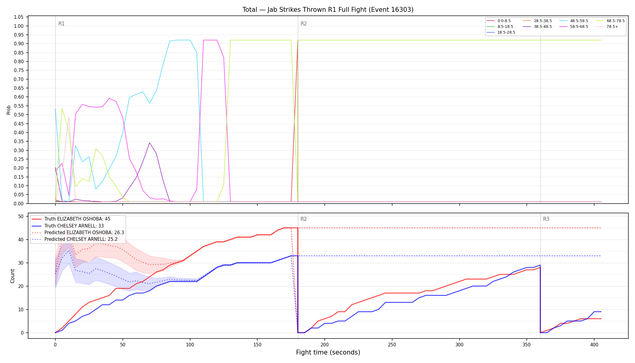Stats/Round/Total Bins/Jab Strikes Thrown/Round 01/16303 Round 01 Fight — Prod