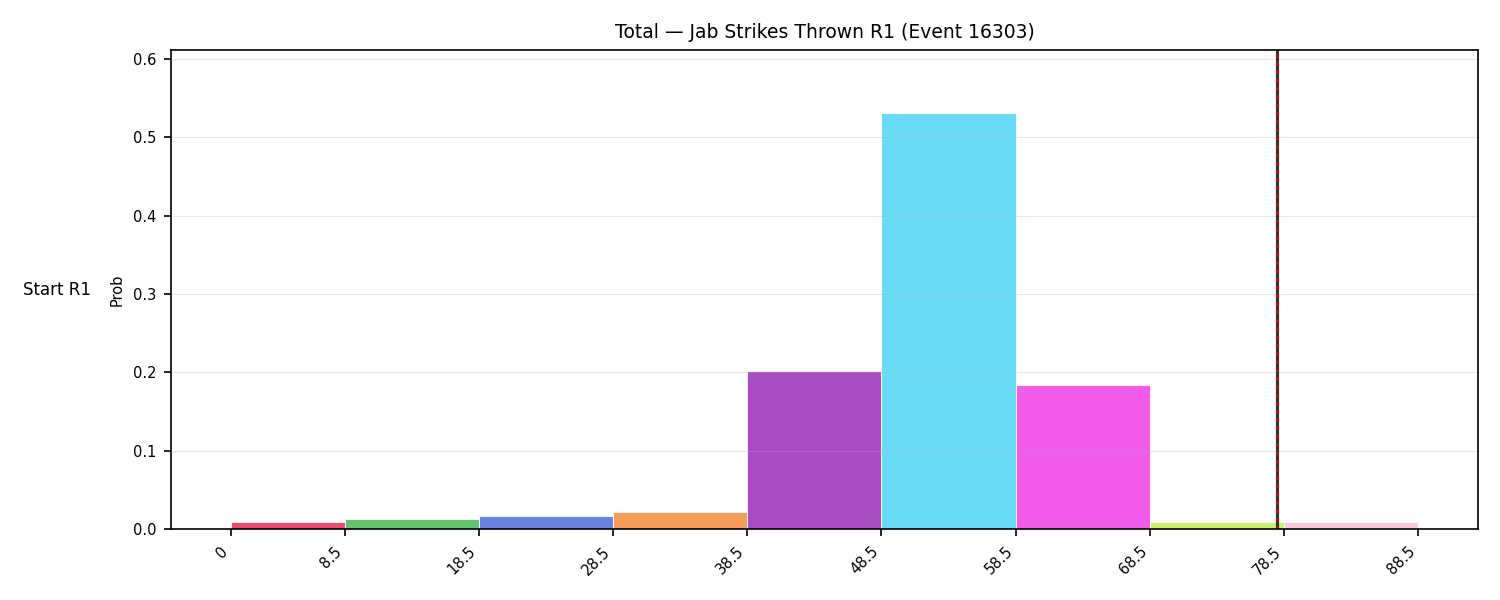 Stats/Round/Total Bins/Jab Strikes Thrown/Round 01/16303 Round 01 Snapshots — Prod