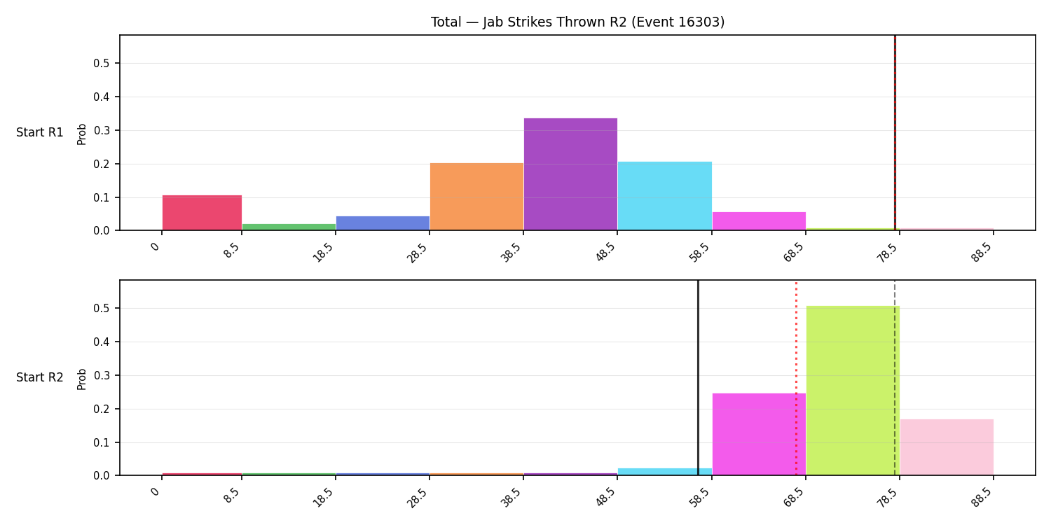 Stats/Round/Total Bins/Jab Strikes Thrown/Round 02/16303 Round 02 Snapshots — Prod