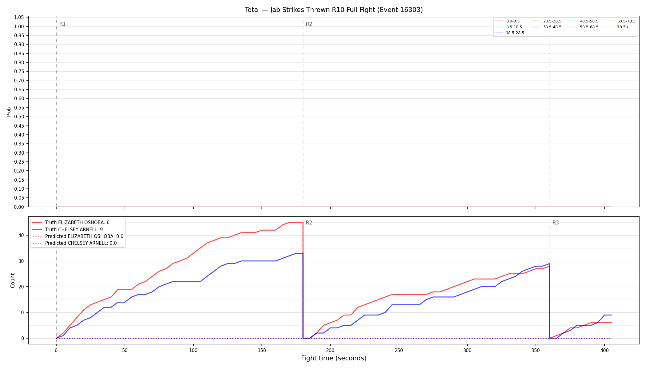 Stats/Round/Total Bins/Jab Strikes Thrown/Round 10/16303 Round 10 Fight — Prod