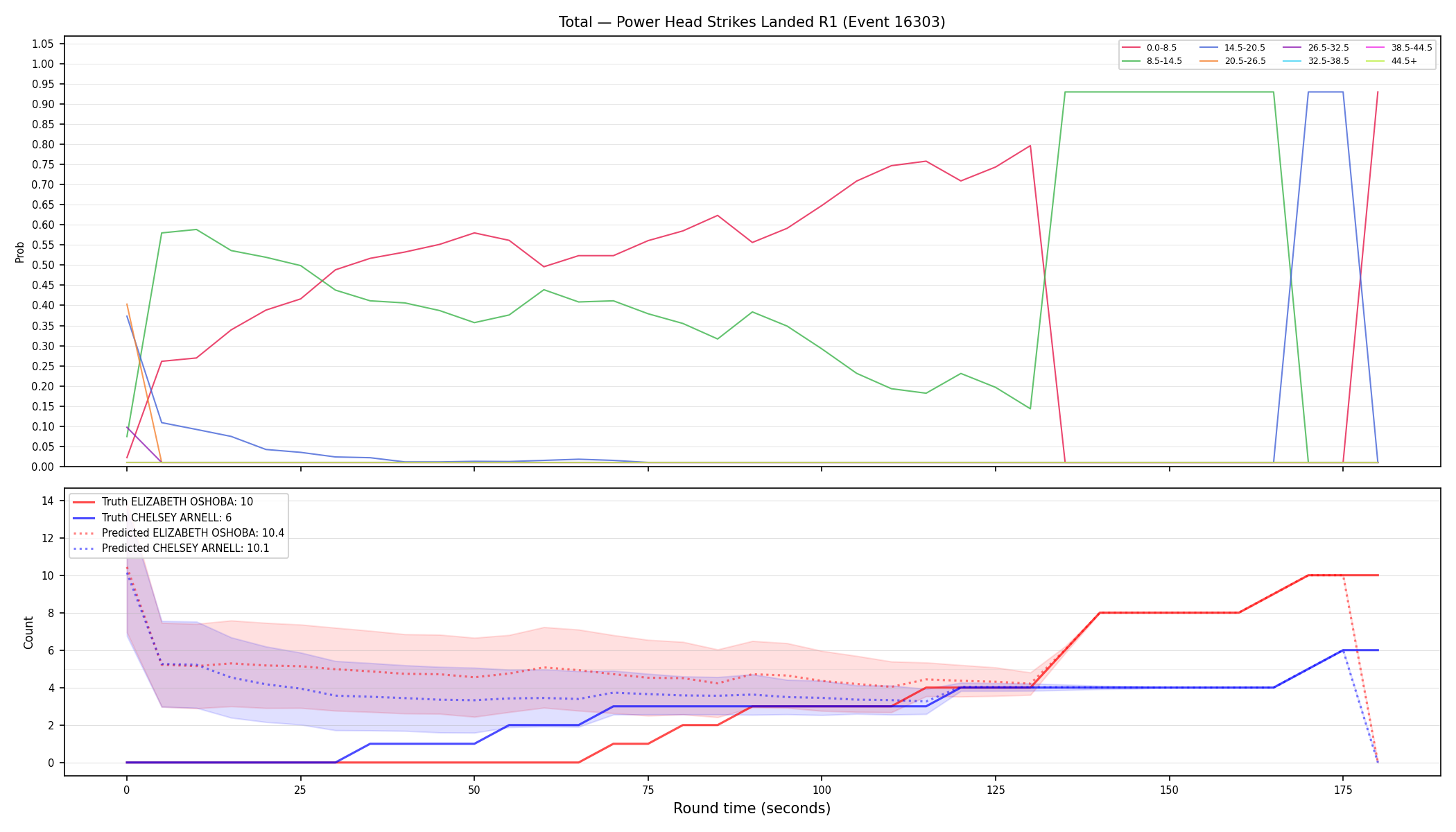 Stats/Round/Total Bins/Power Head Strikes Landed/Round 01/16303 Round 01 — Prod