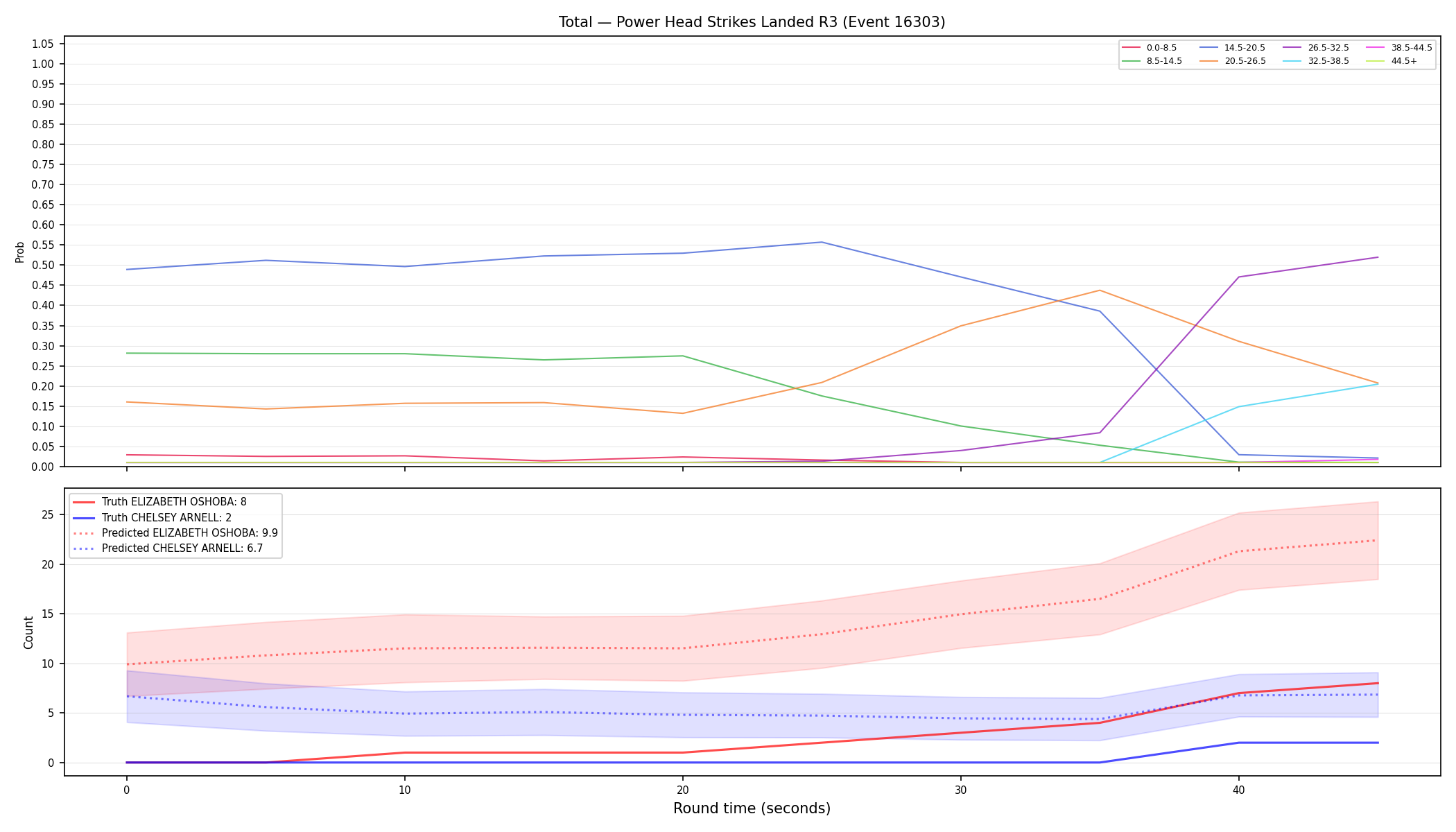 Stats/Round/Total Bins/Power Head Strikes Landed/Round 03/16303 Round 03 — Prod