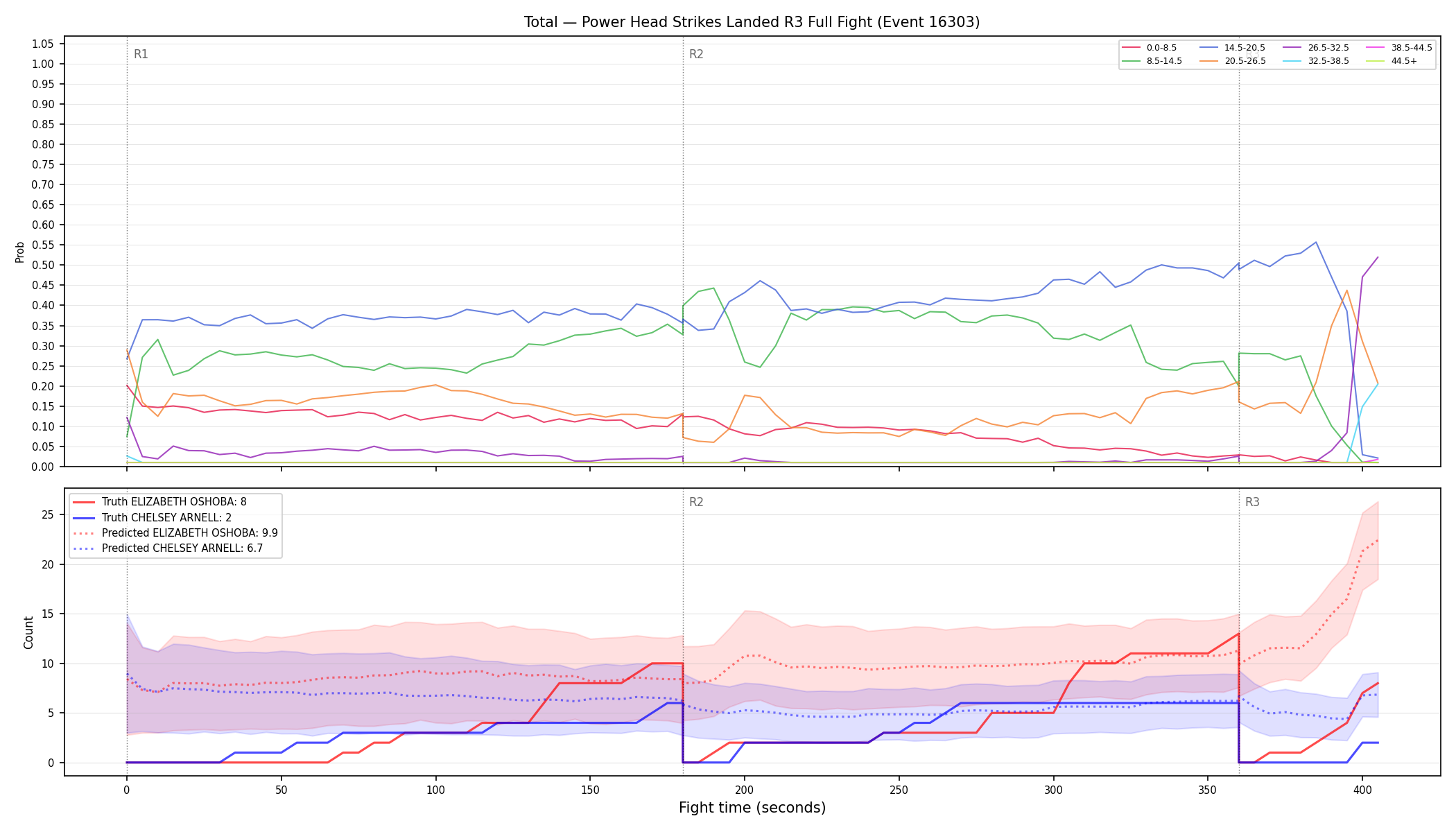Stats/Round/Total Bins/Power Head Strikes Landed/Round 03/16303 Round 03 Fight — Prod