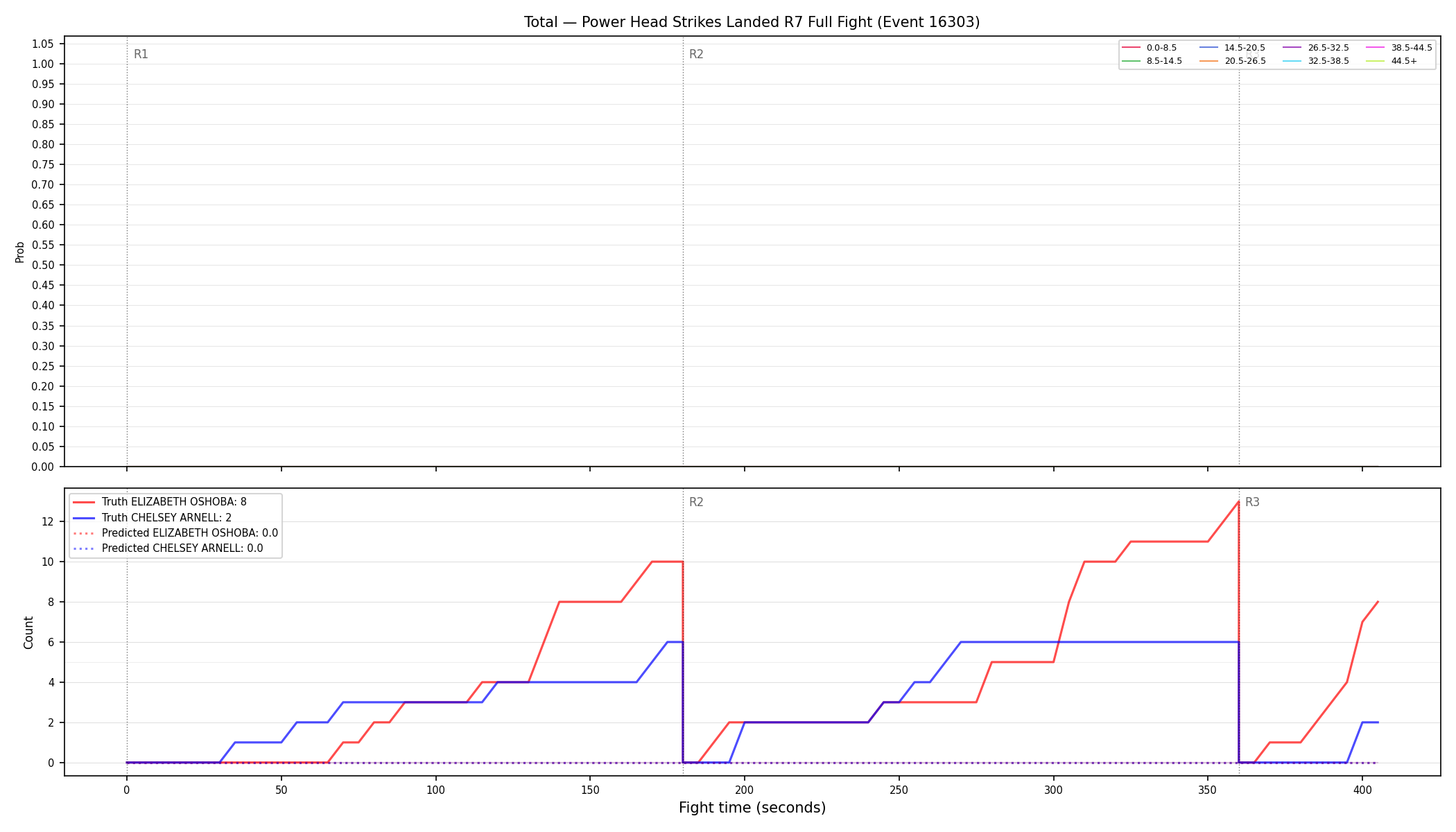 Stats/Round/Total Bins/Power Head Strikes Landed/Round 07/16303 Round 07 Fight — Prod