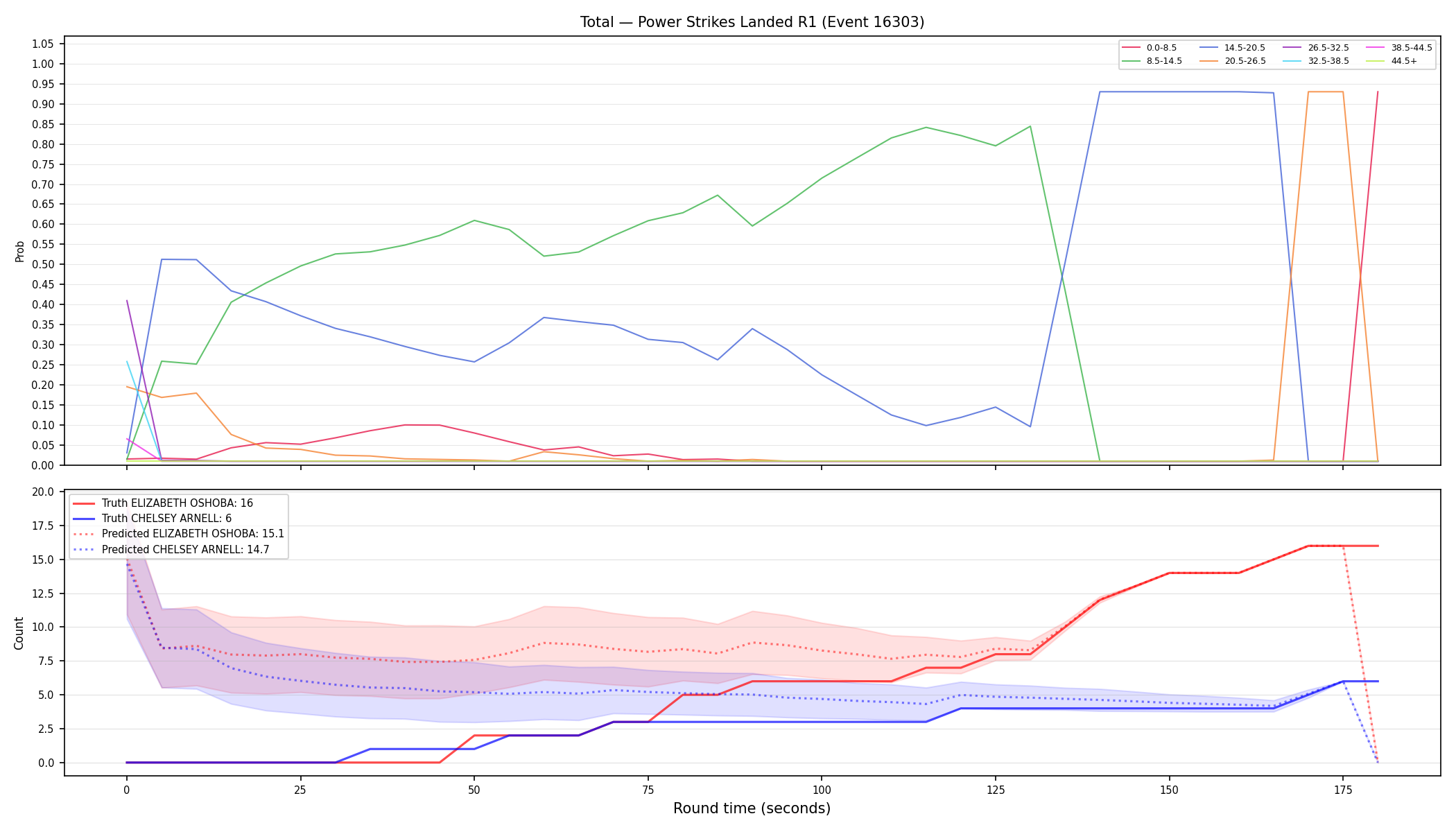 Stats/Round/Total Bins/Power Strikes Landed/Round 01/16303 Round 01 — Prod