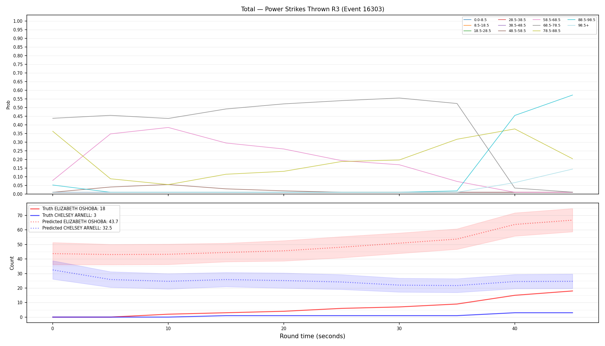 Stats/Round/Total Bins/Power Strikes Thrown/Round 03/16303 Round 03 — Prod