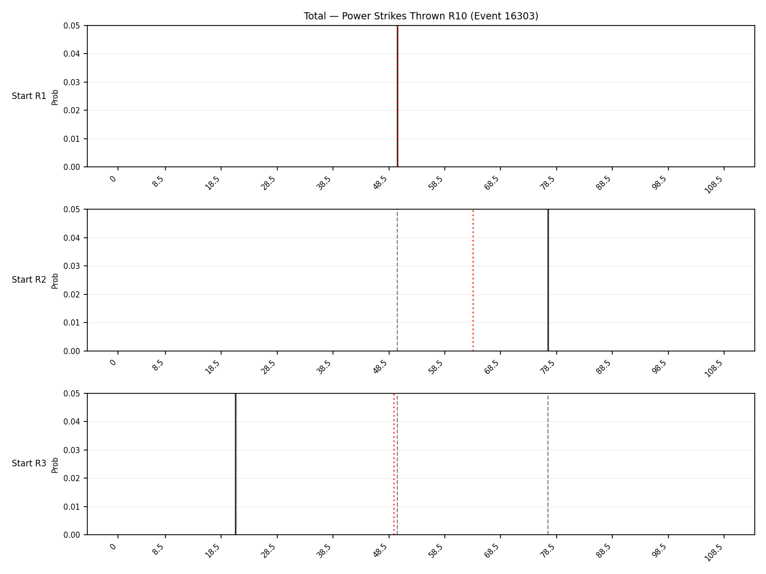 Stats/Round/Total Bins/Power Strikes Thrown/Round 10/16303 Round 10 Snapshots — Prod