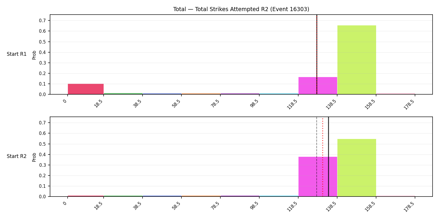 Stats/Round/Total Bins/Total Strikes Attempted/Round 02/16303 Round 02 Snapshots — Prod