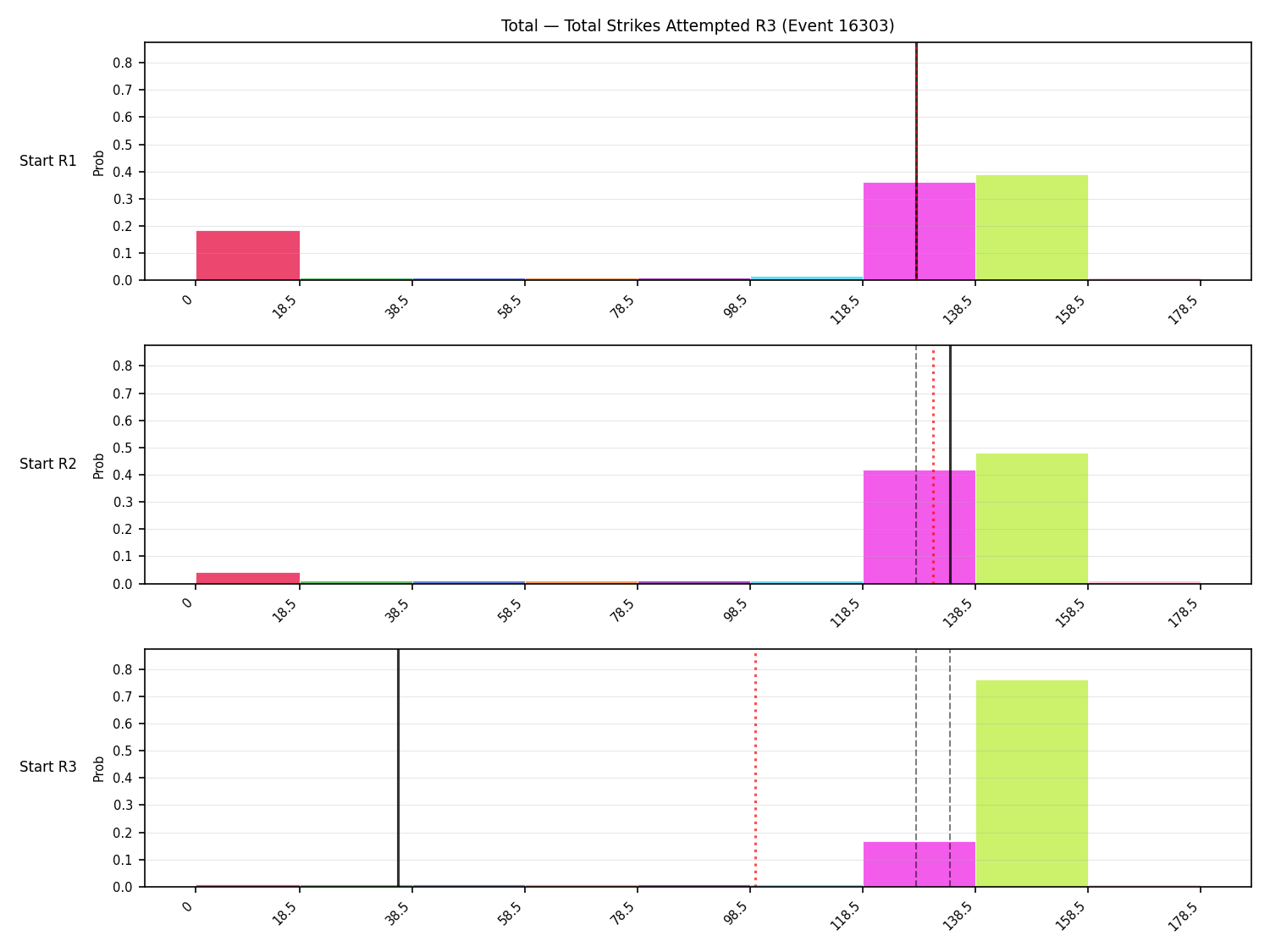 Stats/Round/Total Bins/Total Strikes Attempted/Round 03/16303 Round 03 Snapshots — Prod