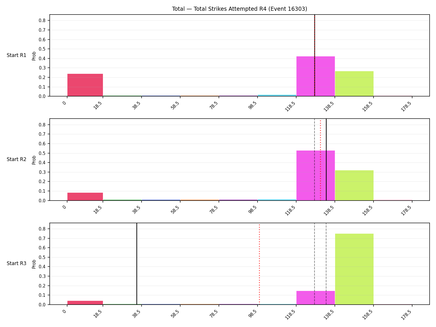 Stats/Round/Total Bins/Total Strikes Attempted/Round 04/16303 Round 04 Snapshots — Prod