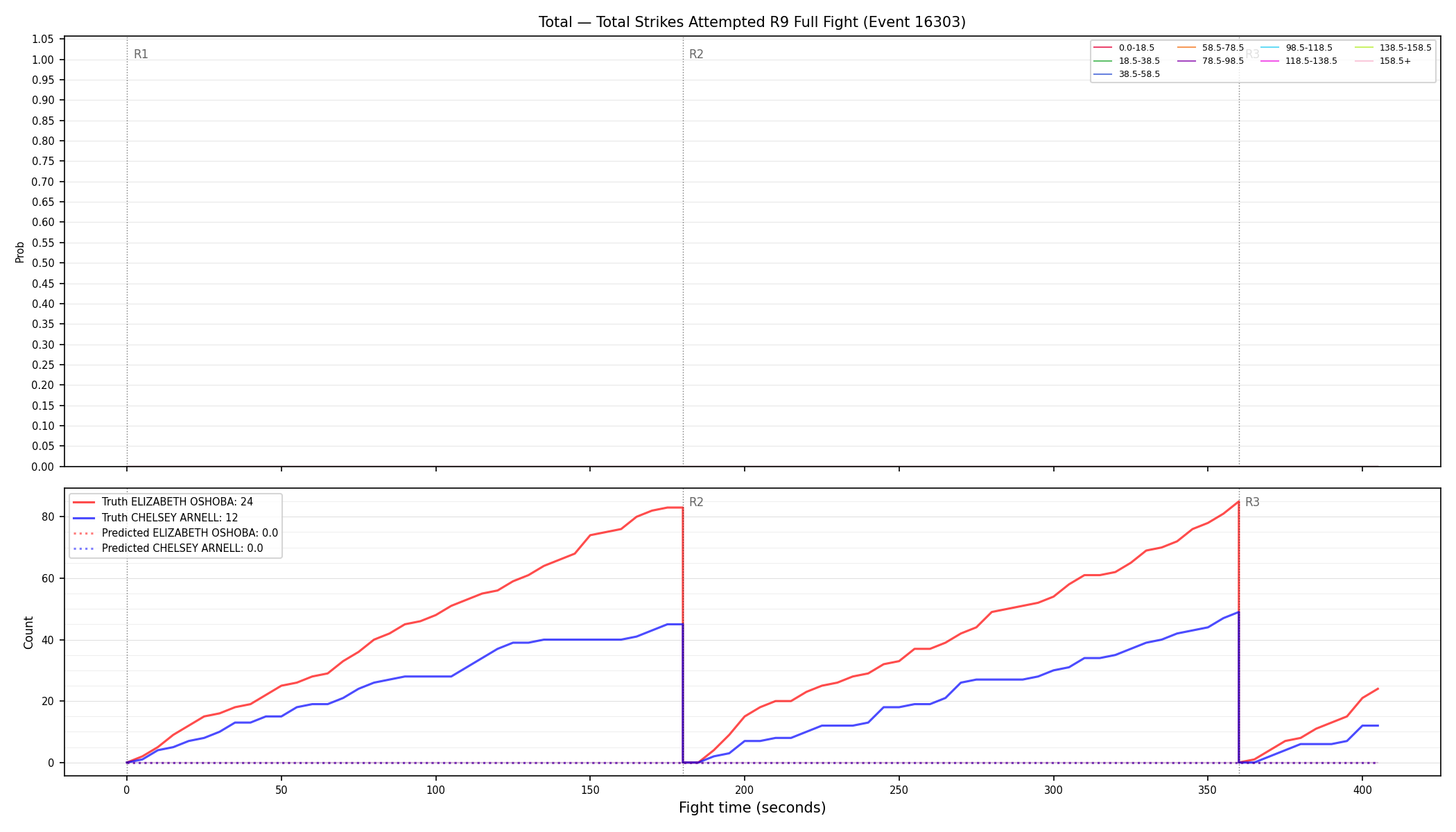 Stats/Round/Total Bins/Total Strikes Attempted/Round 09/16303 Round 09 Fight — Prod