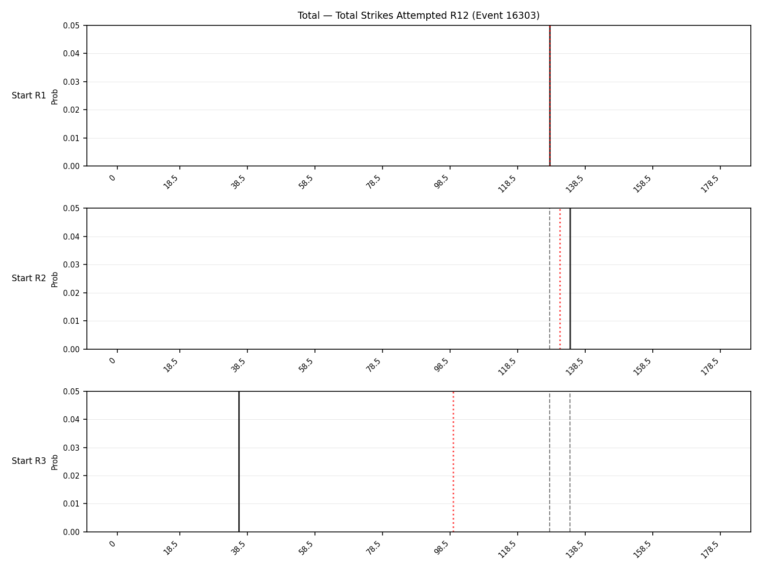 Stats/Round/Total Bins/Total Strikes Attempted/Round 12/16303 Round 12 Snapshots — Prod