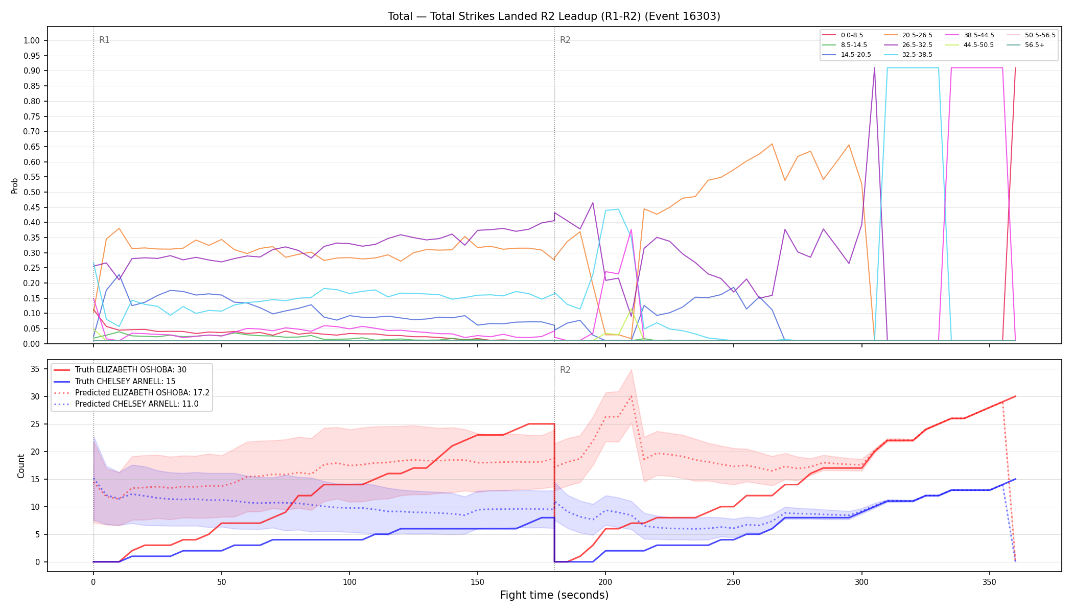 Stats/Round/Total Bins/Total Strikes Landed/Round 02/16303 Round 02 Leadup — Prod
