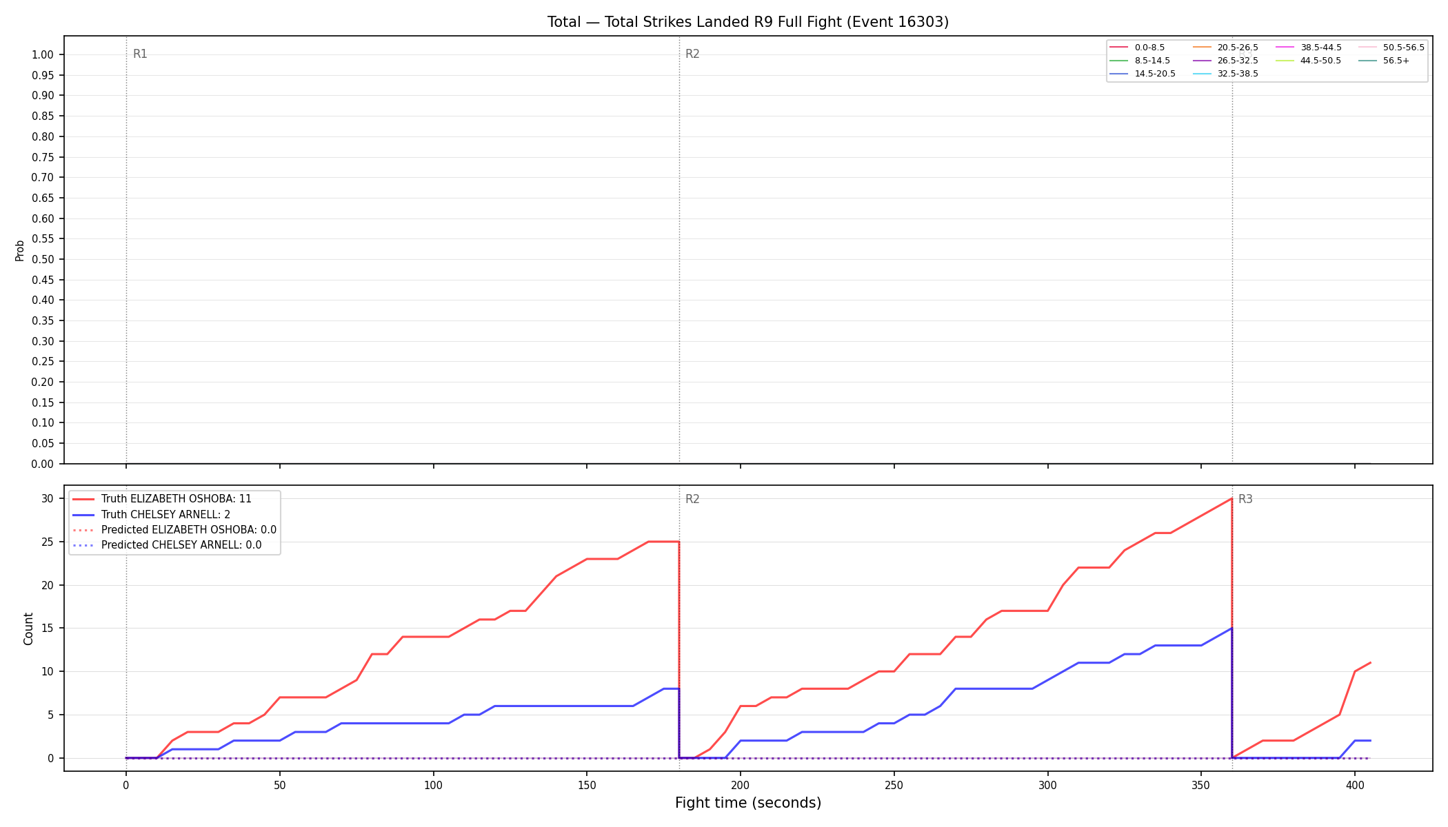 Stats/Round/Total Bins/Total Strikes Landed/Round 09/16303 Round 09 Fight — Prod