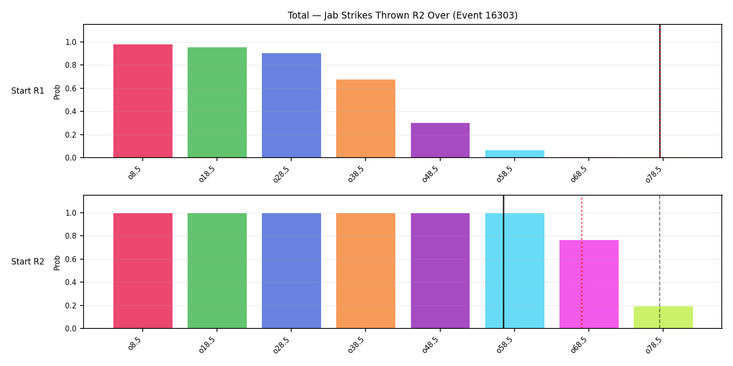 Stats/Round/Total Overs/Jab Strikes Thrown/Round 02/16303 Round 02 Over Snapshots — Prod