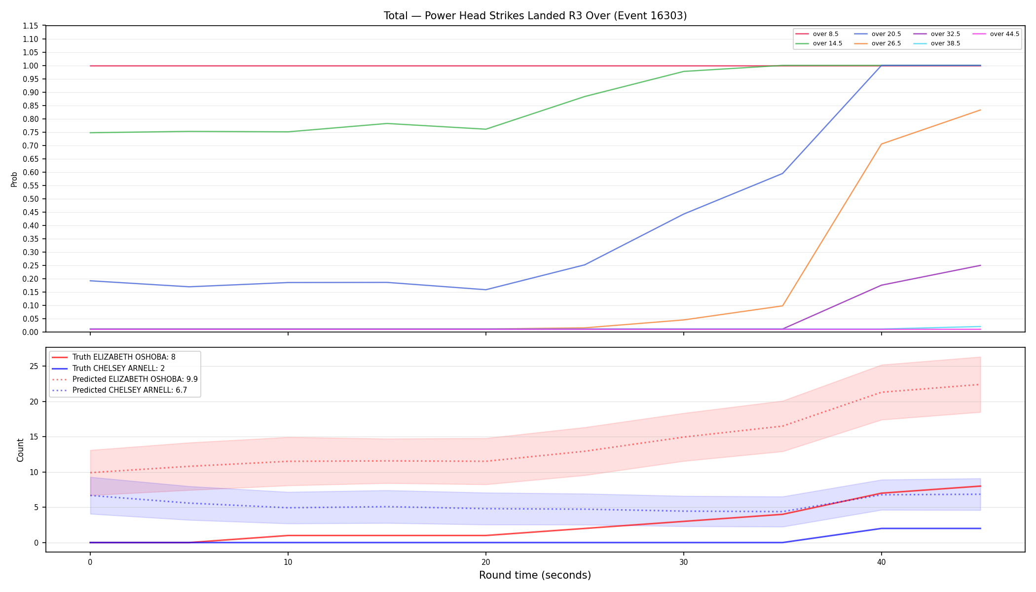 Stats/Round/Total Overs/Power Head Strikes Landed/Round 03/16303 Round 03 Over — Prod