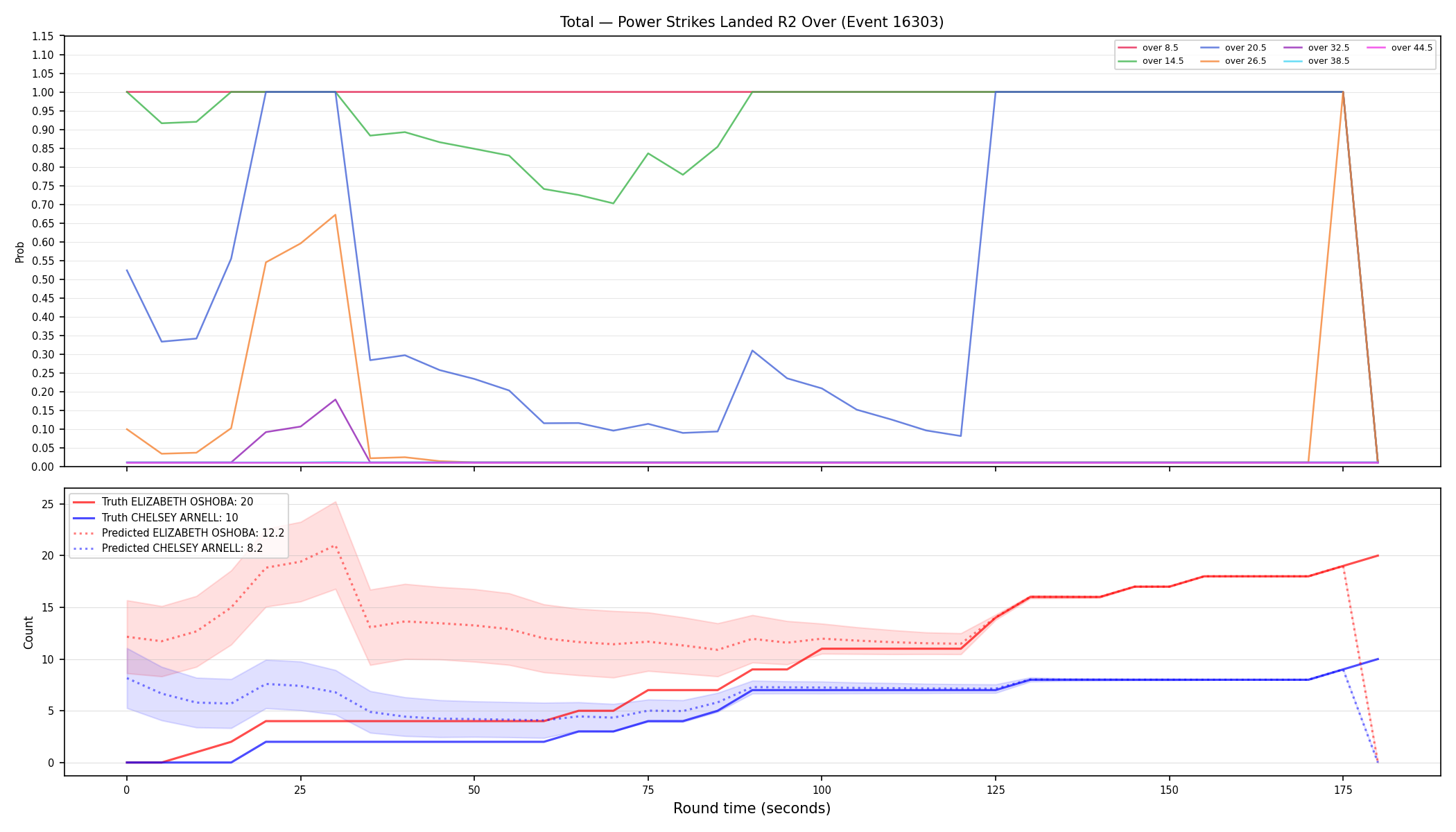 Stats/Round/Total Overs/Power Strikes Landed/Round 02/16303 Round 02 Over — Prod