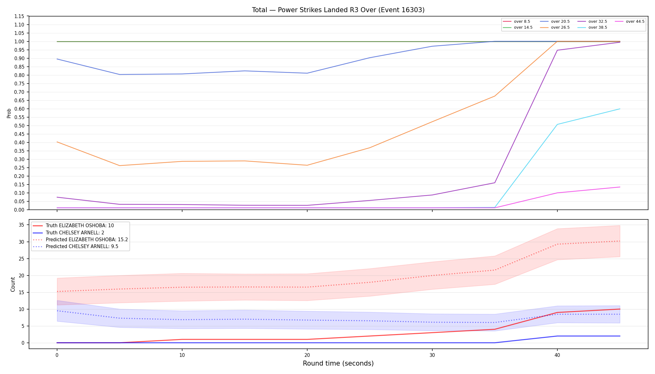 Stats/Round/Total Overs/Power Strikes Landed/Round 03/16303 Round 03 Over — Prod