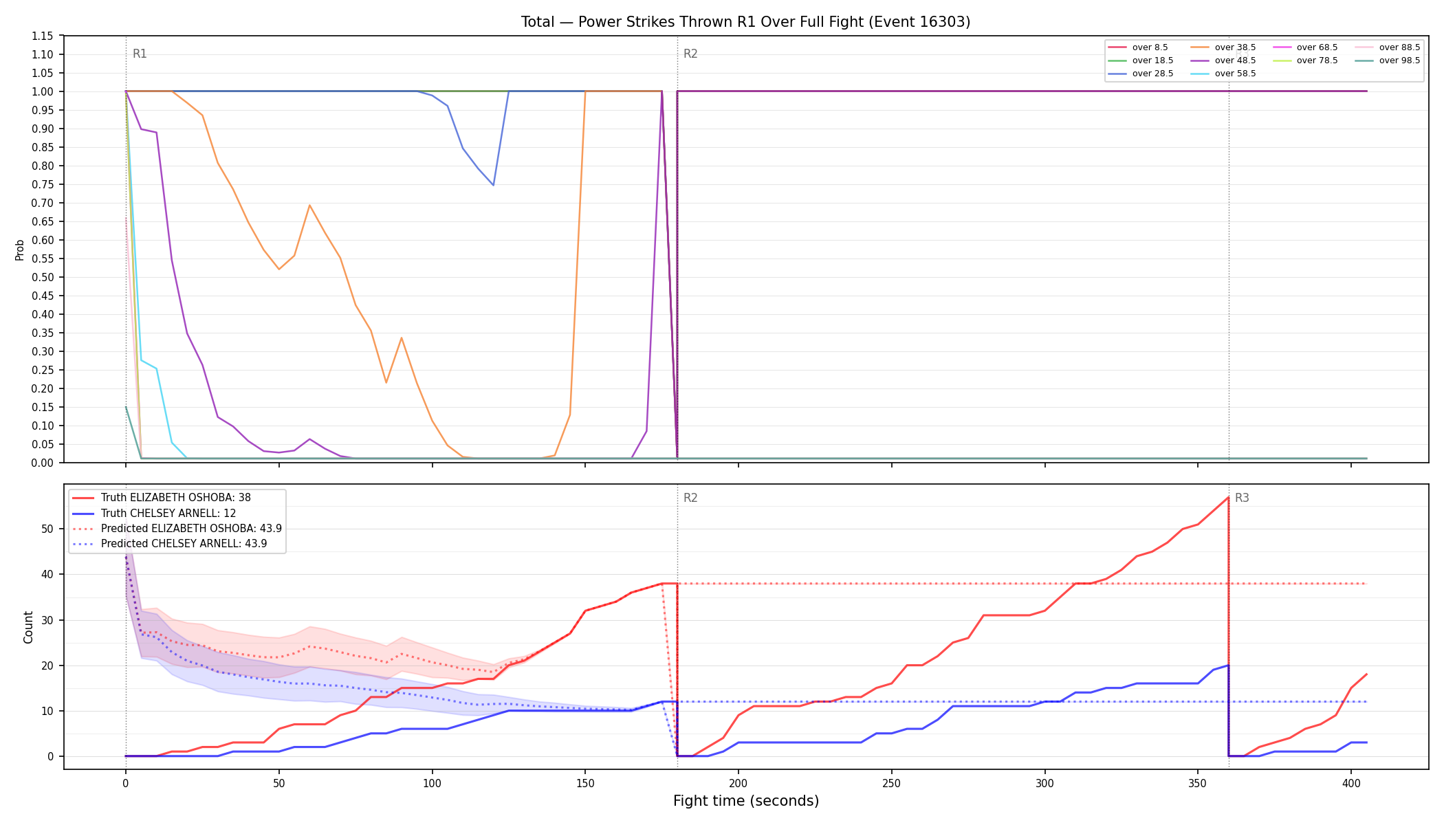 Stats/Round/Total Overs/Power Strikes Thrown/Round 01/16303 Round 01 Over Fight — Prod
