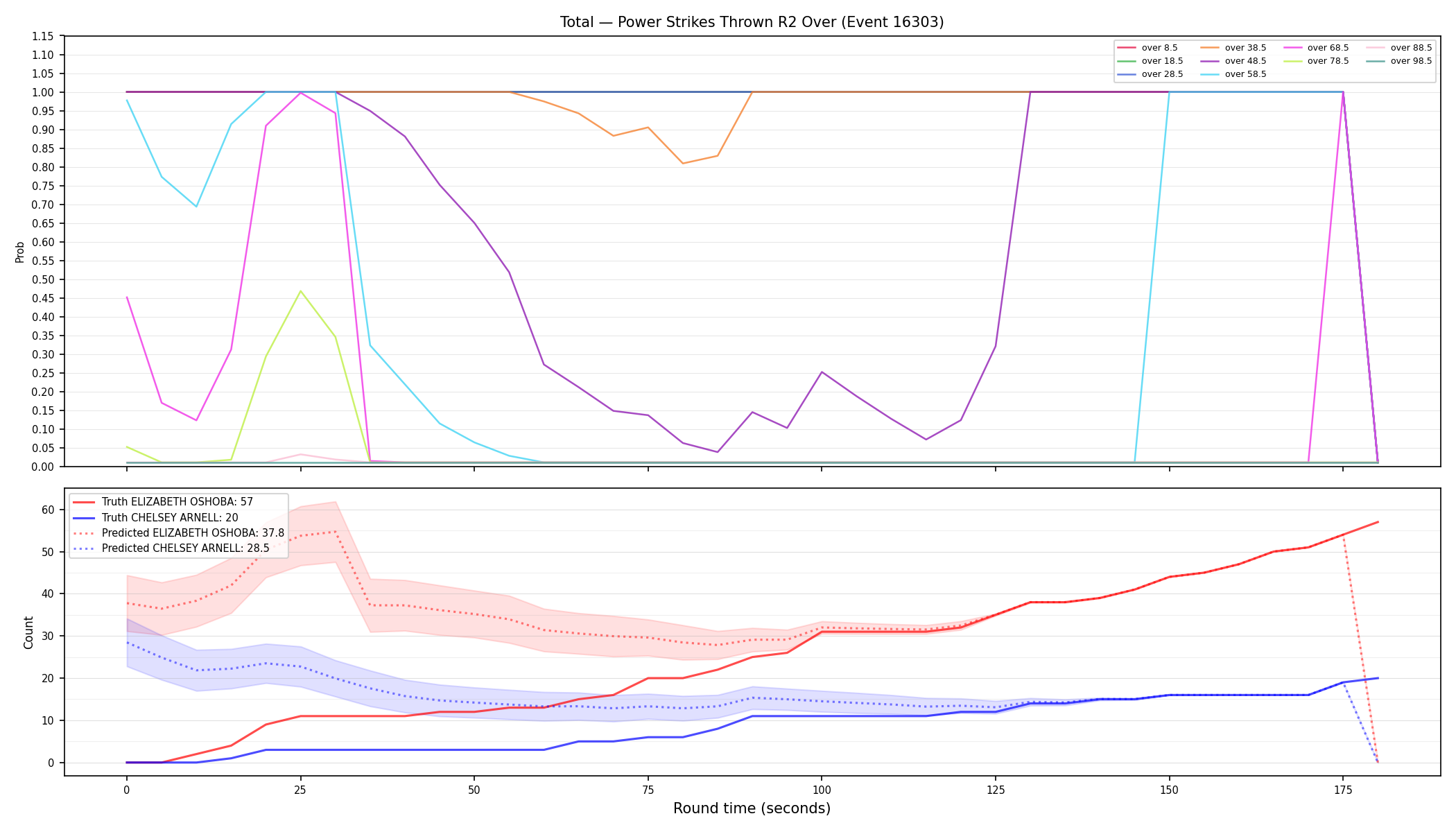 Stats/Round/Total Overs/Power Strikes Thrown/Round 02/16303 Round 02 Over — Prod