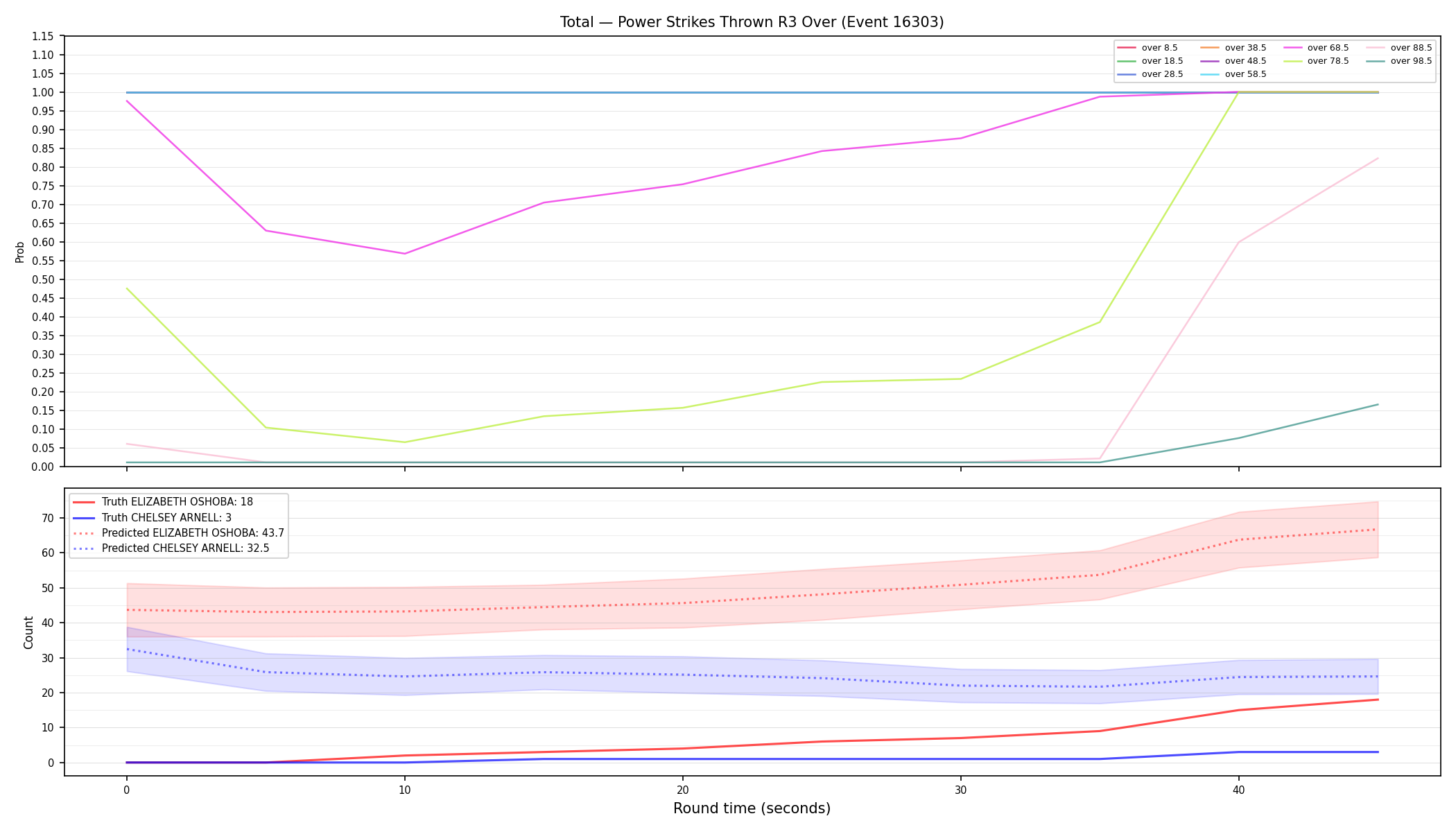 Stats/Round/Total Overs/Power Strikes Thrown/Round 03/16303 Round 03 Over — Prod