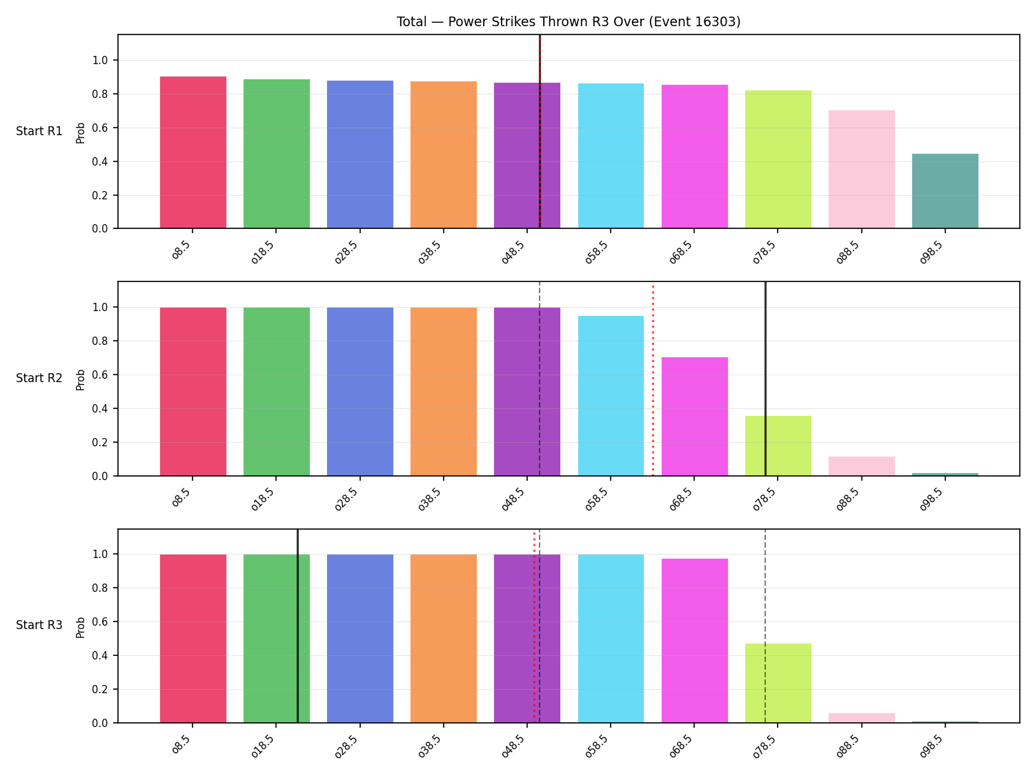 Stats/Round/Total Overs/Power Strikes Thrown/Round 03/16303 Round 03 Over Snapshots — Prod