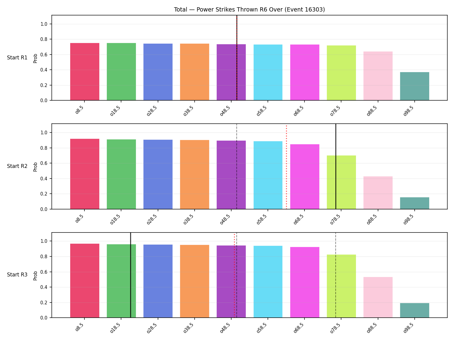 Stats/Round/Total Overs/Power Strikes Thrown/Round 06/16303 Round 06 Over Snapshots — Prod