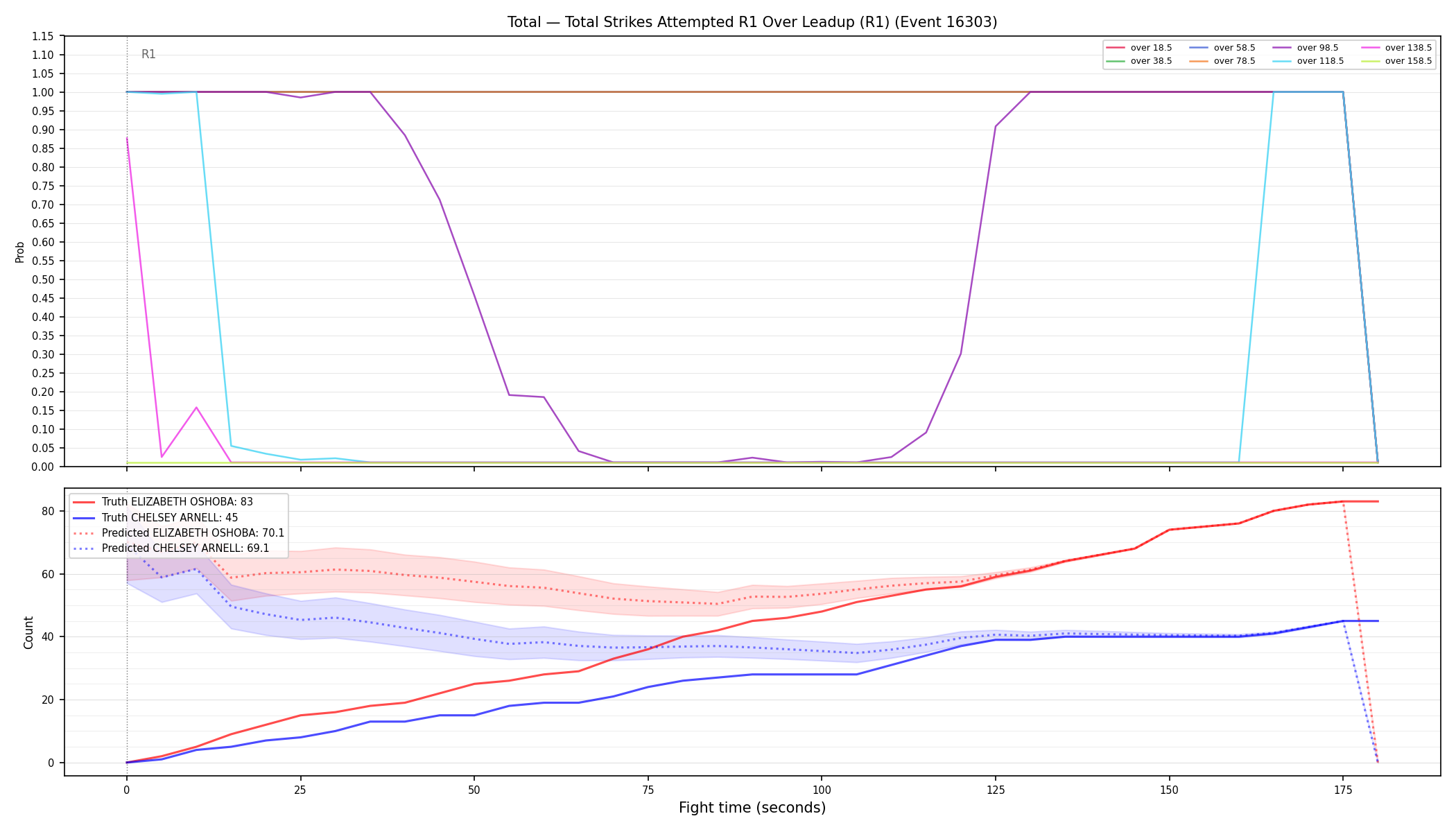 Stats/Round/Total Overs/Total Strikes Attempted/Round 01/16303 Round 01 Over Leadup — Prod