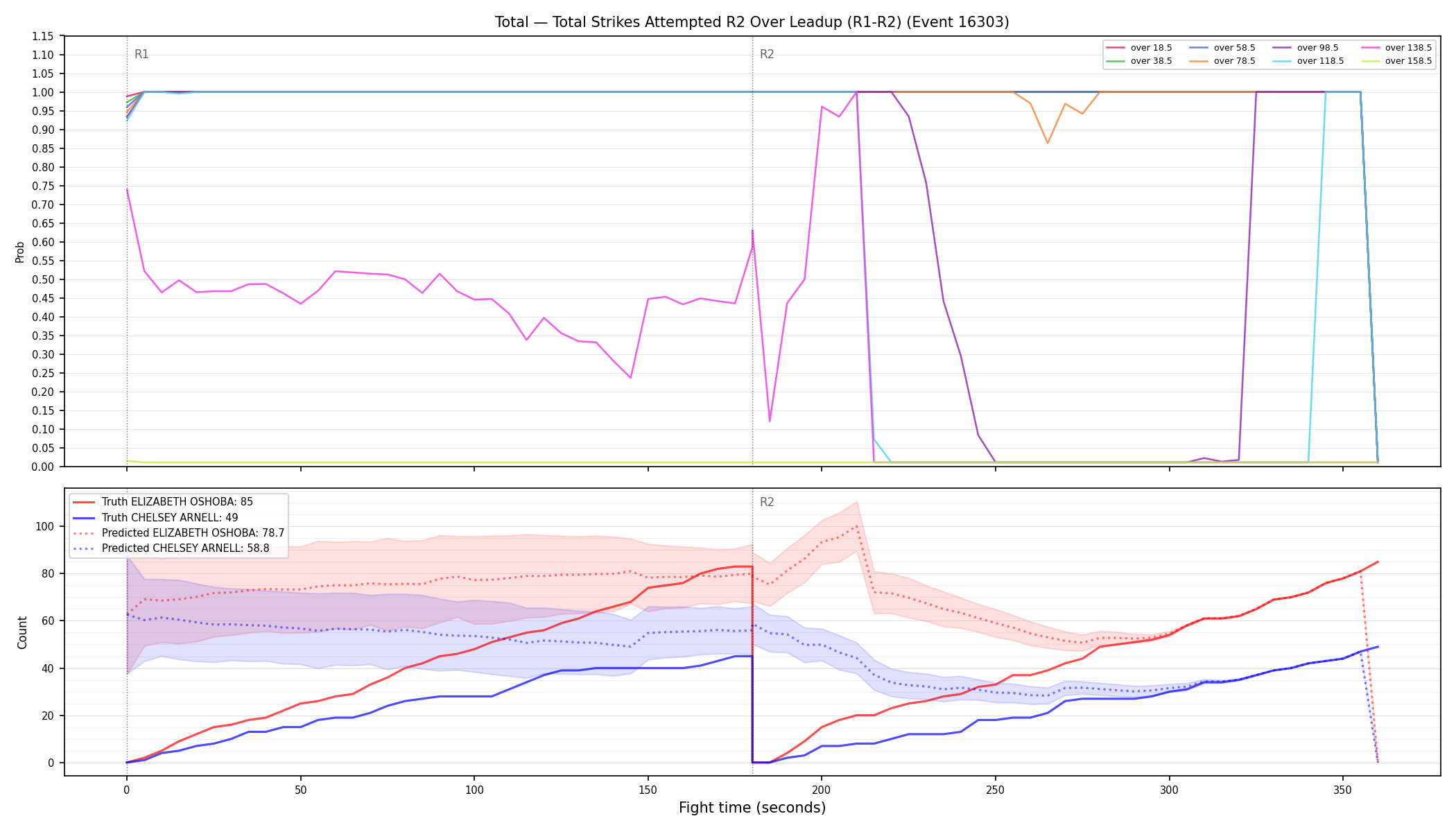 Stats/Round/Total Overs/Total Strikes Attempted/Round 02/16303 Round 02 Over Leadup — Prod