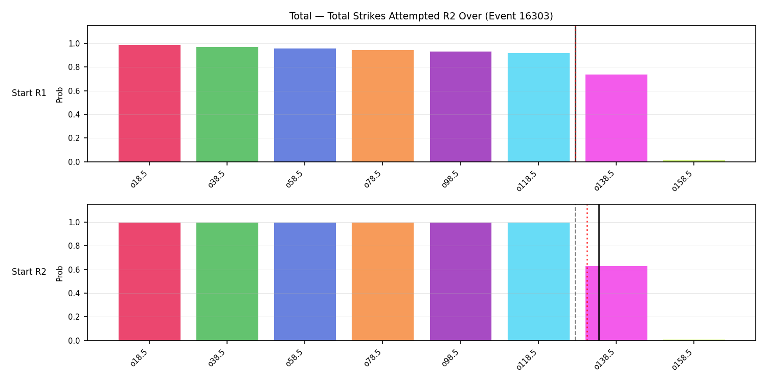 Stats/Round/Total Overs/Total Strikes Attempted/Round 02/16303 Round 02 Over Snapshots — Prod