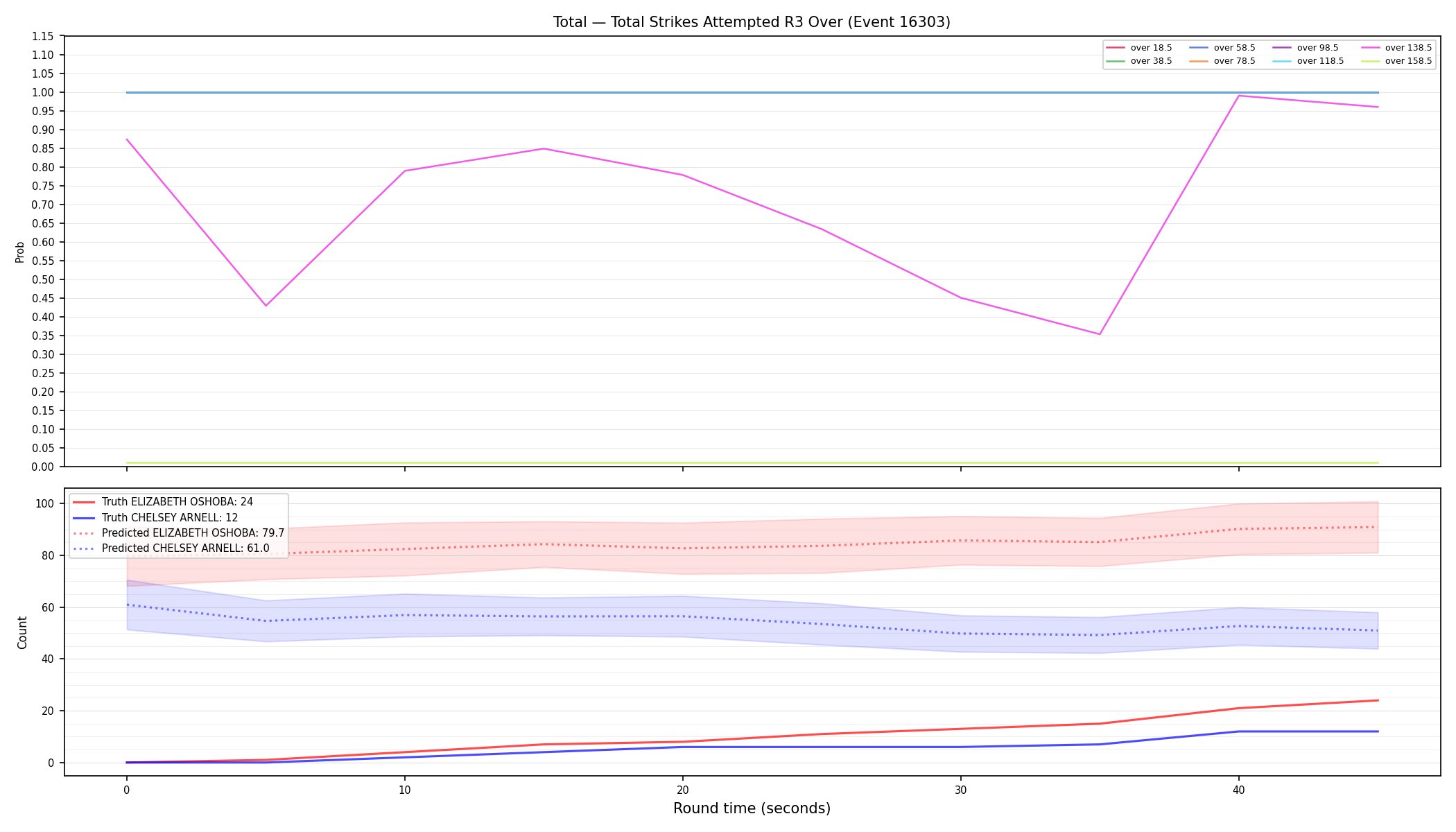 Stats/Round/Total Overs/Total Strikes Attempted/Round 03/16303 Round 03 Over — Prod
