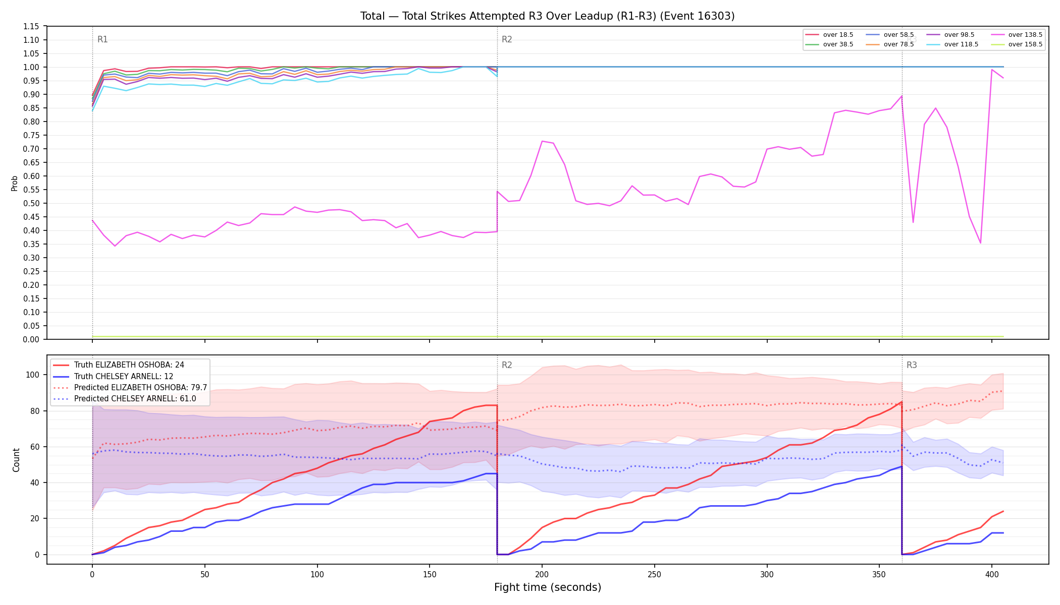 Stats/Round/Total Overs/Total Strikes Attempted/Round 03/16303 Round 03 Over Leadup — Prod
