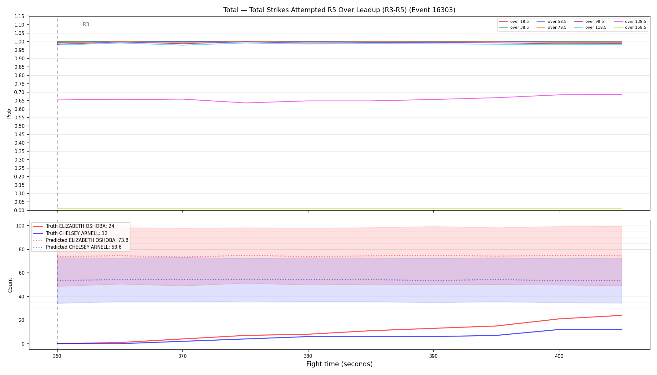 Stats/Round/Total Overs/Total Strikes Attempted/Round 05/16303 Round 05 Over Leadup — Prod