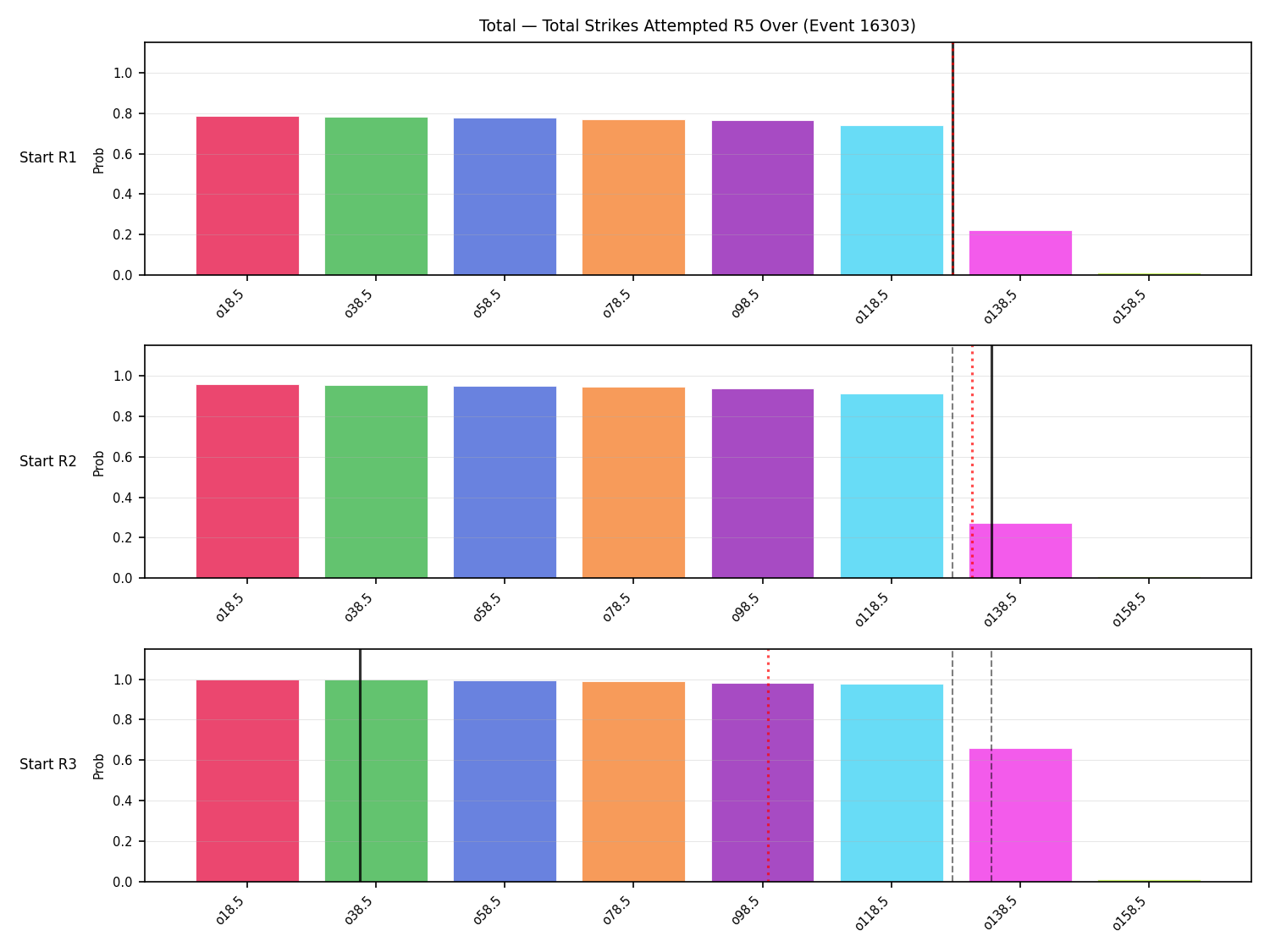 Stats/Round/Total Overs/Total Strikes Attempted/Round 05/16303 Round 05 Over Snapshots — Prod