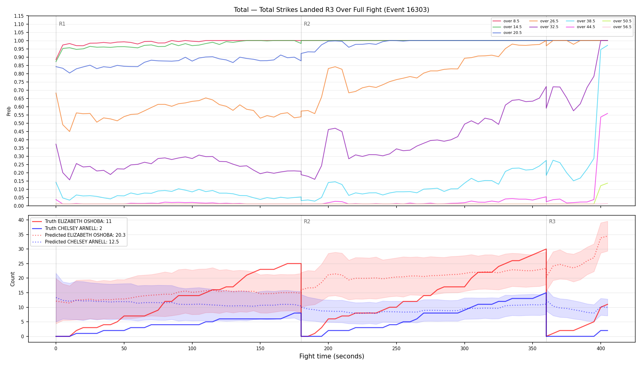 Stats/Round/Total Overs/Total Strikes Landed/Round 03/16303 Round 03 Over Fight — Prod