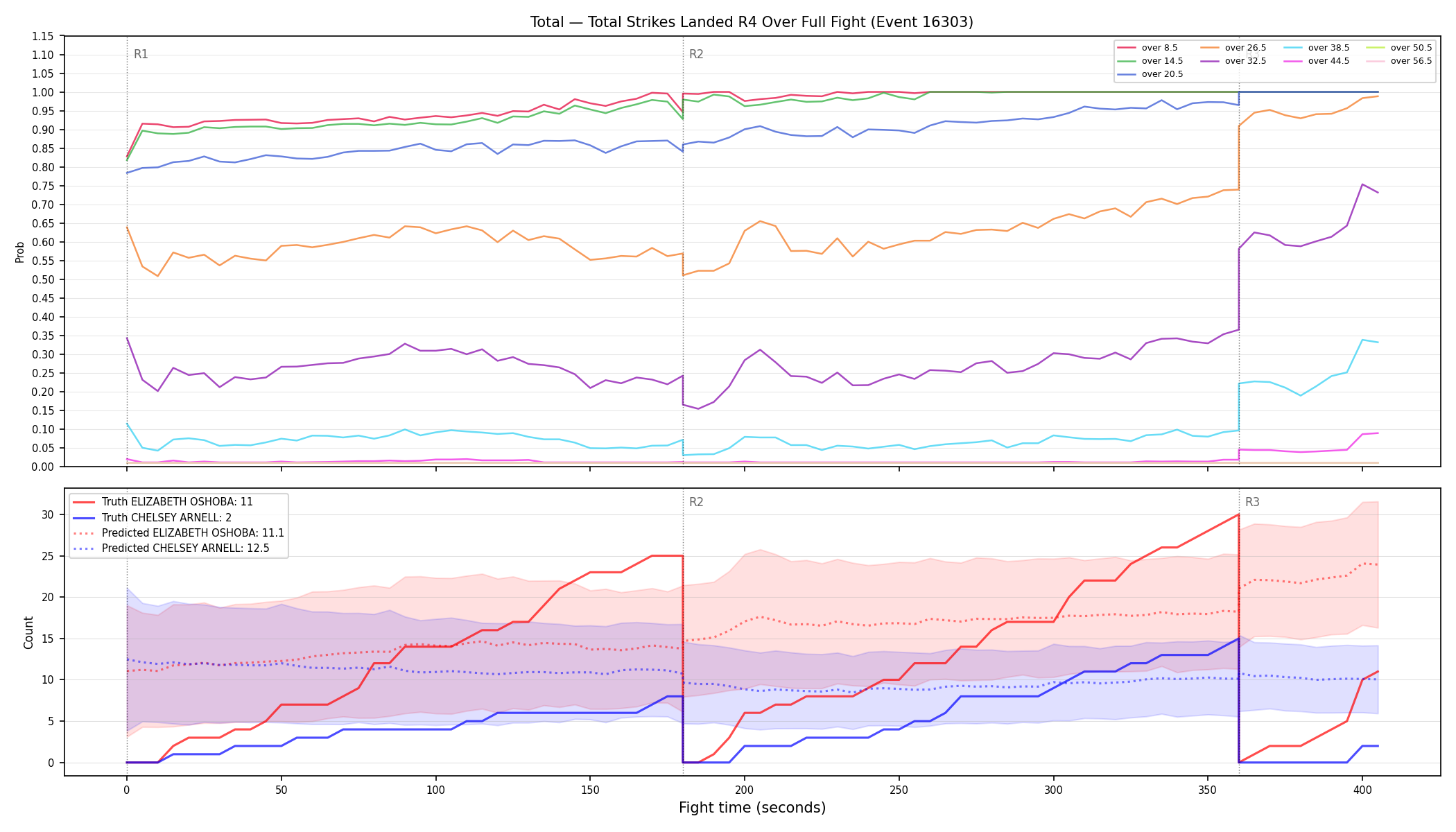 Stats/Round/Total Overs/Total Strikes Landed/Round 04/16303 Round 04 Over Fight — Prod