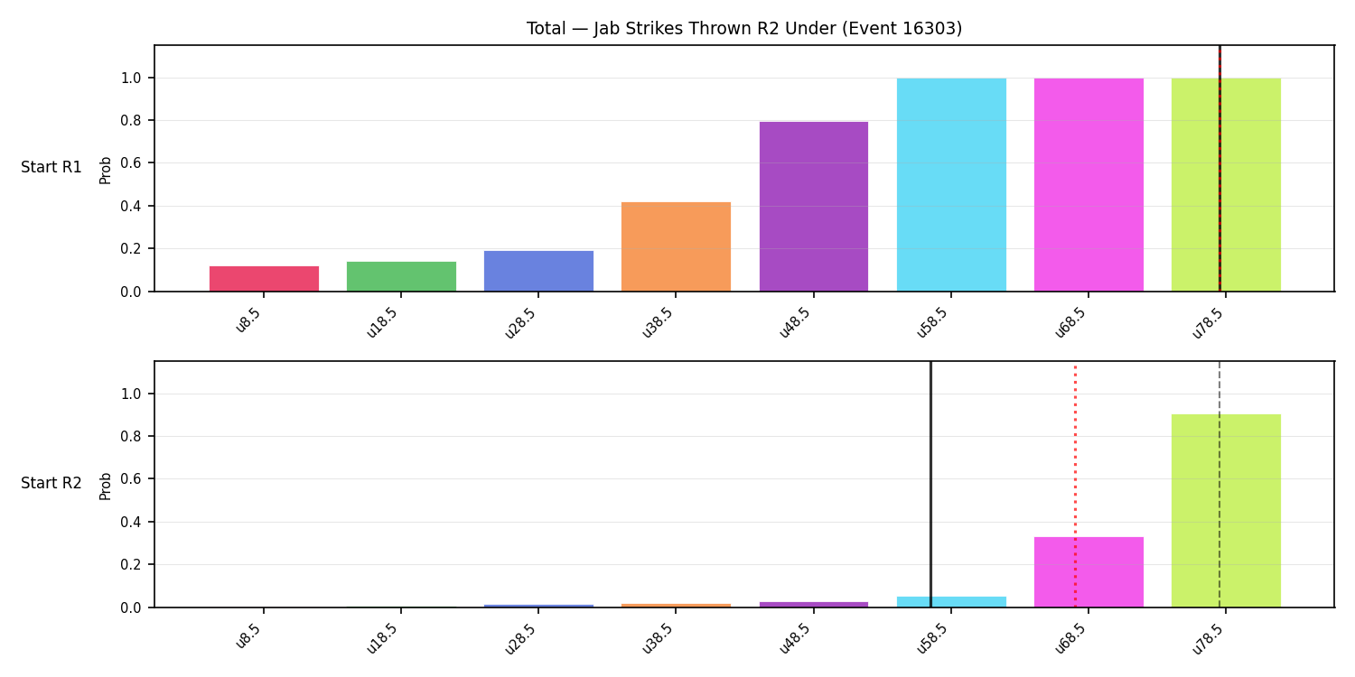 Stats/Round/Total Unders/Jab Strikes Thrown/Round 02/16303 Round 02 Under Snapshots — Prod
