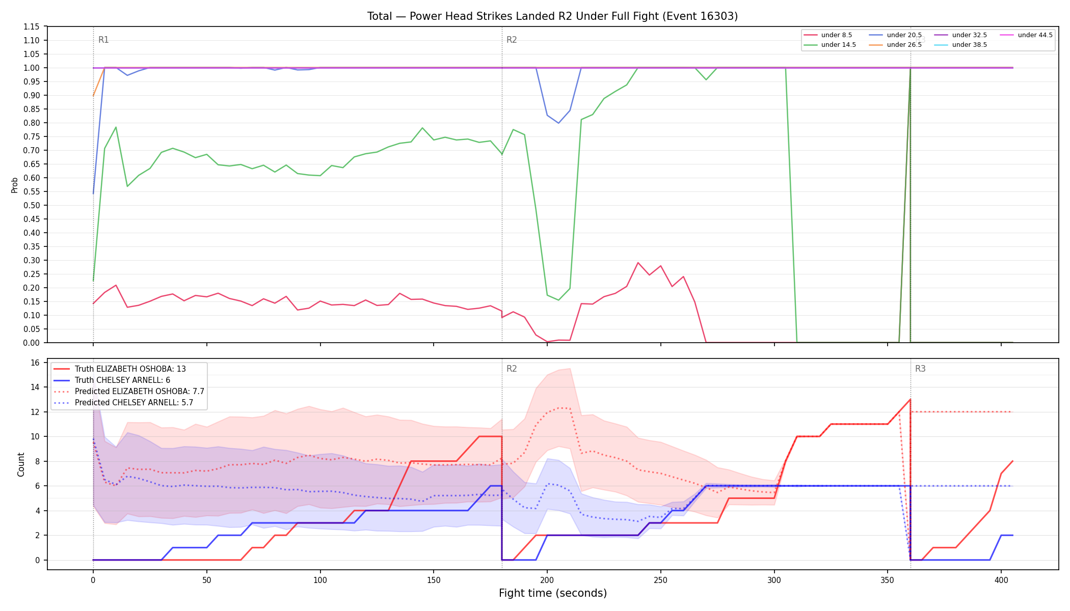 Stats/Round/Total Unders/Power Head Strikes Landed/Round 02/16303 Round 02 Under Fight — Prod