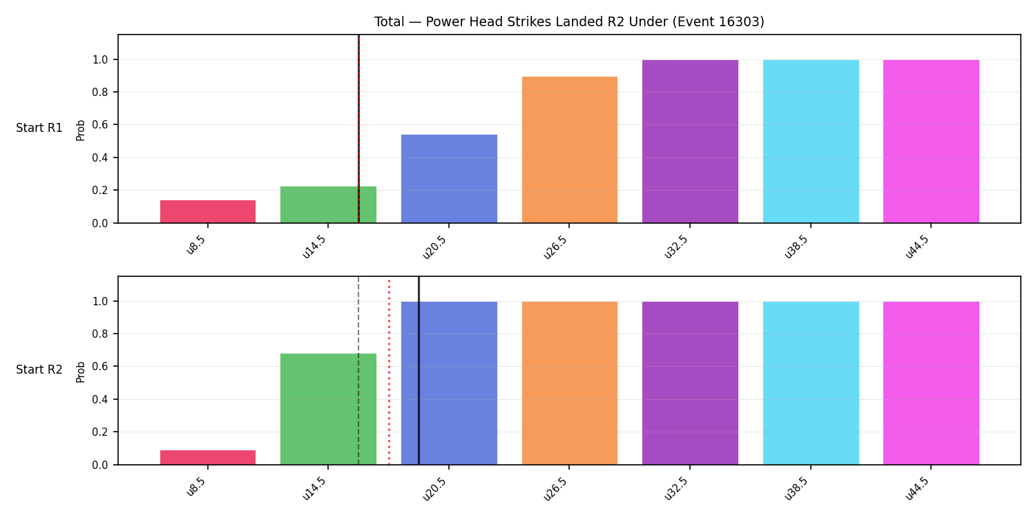 Stats/Round/Total Unders/Power Head Strikes Landed/Round 02/16303 Round 02 Under Snapshots — Prod