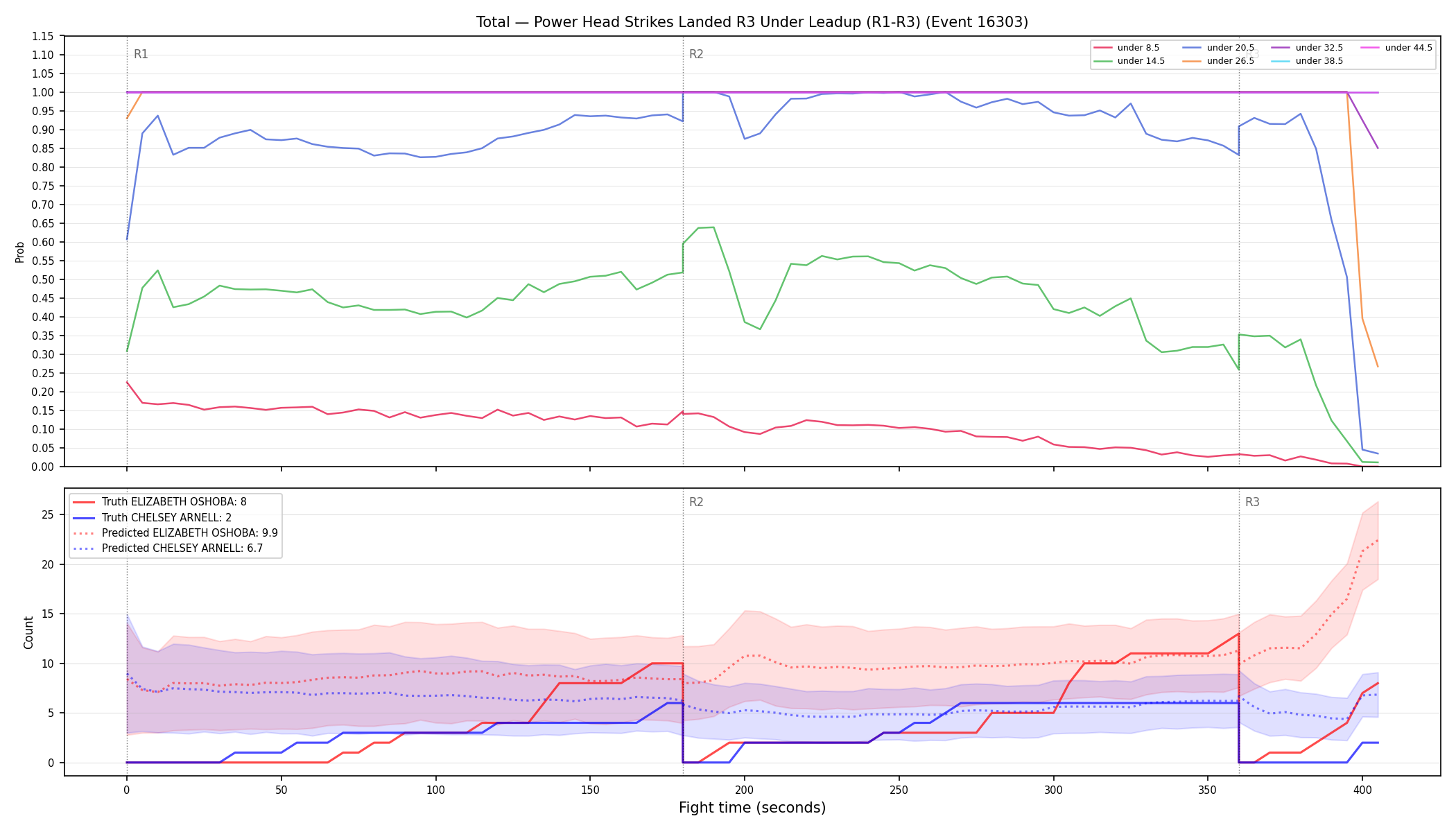 Stats/Round/Total Unders/Power Head Strikes Landed/Round 03/16303 Round 03 Under Leadup — Prod
