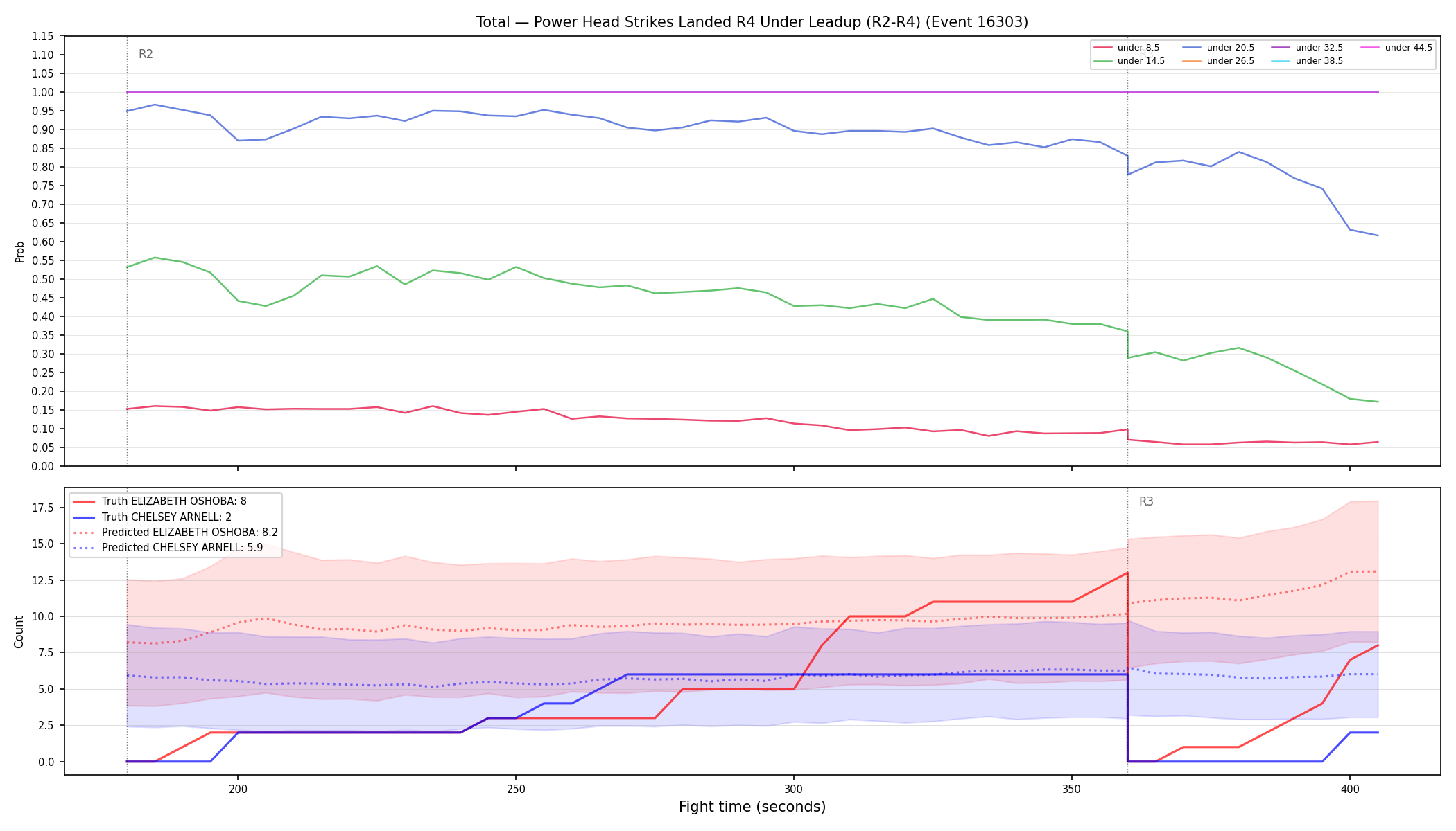 Stats/Round/Total Unders/Power Head Strikes Landed/Round 04/16303 Round 04 Under Leadup — Prod
