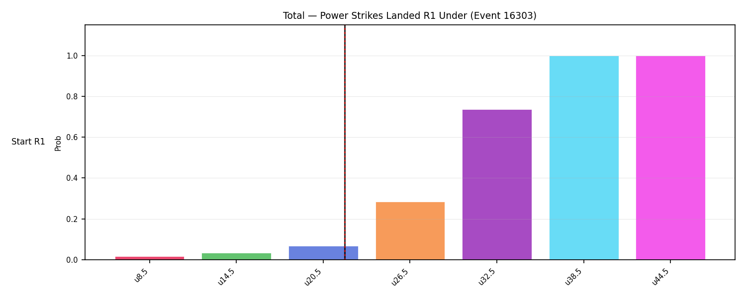 Stats/Round/Total Unders/Power Strikes Landed/Round 01/16303 Round 01 Under Snapshots — Prod