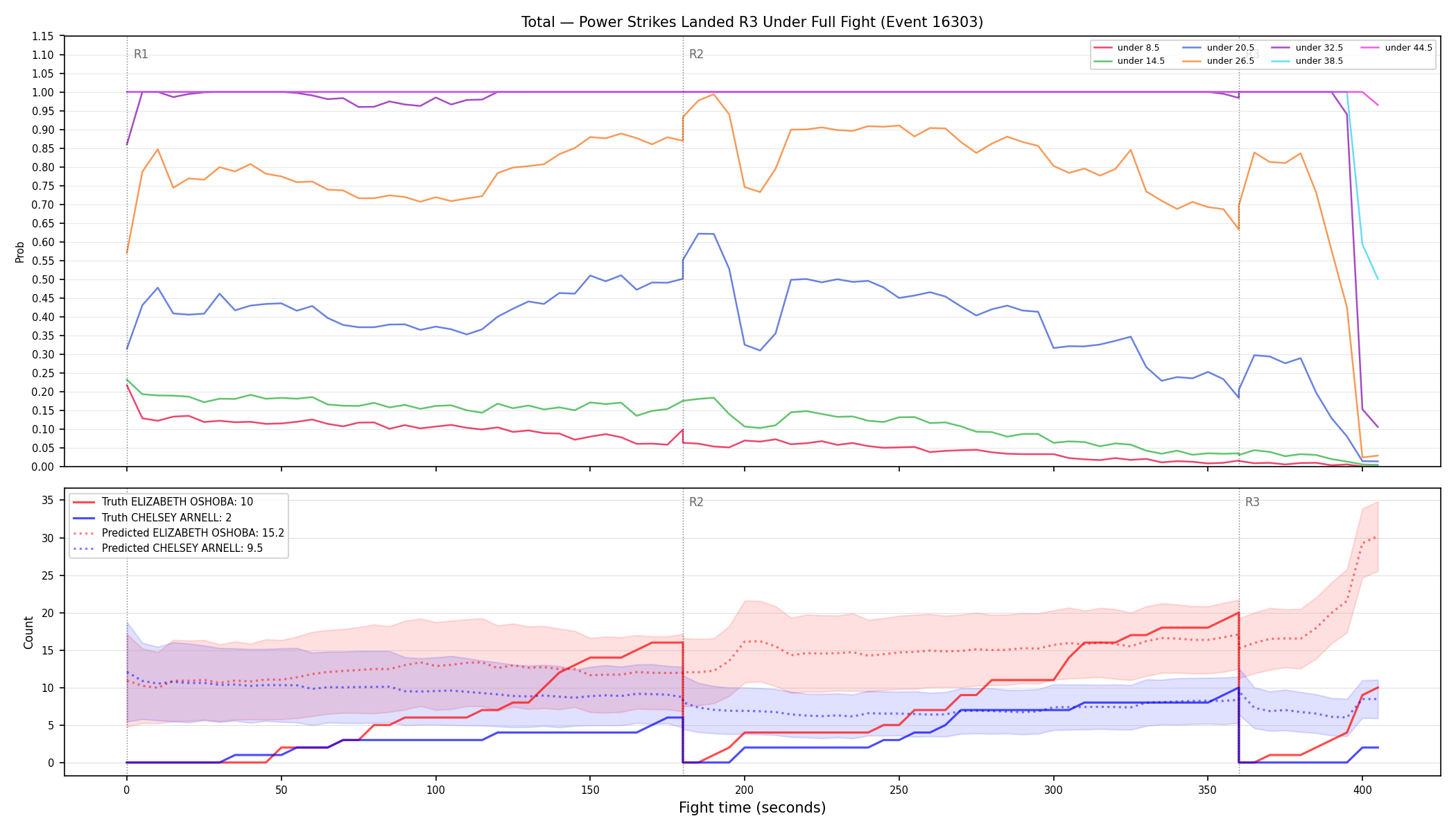 Stats/Round/Total Unders/Power Strikes Landed/Round 03/16303 Round 03 Under Fight — Prod