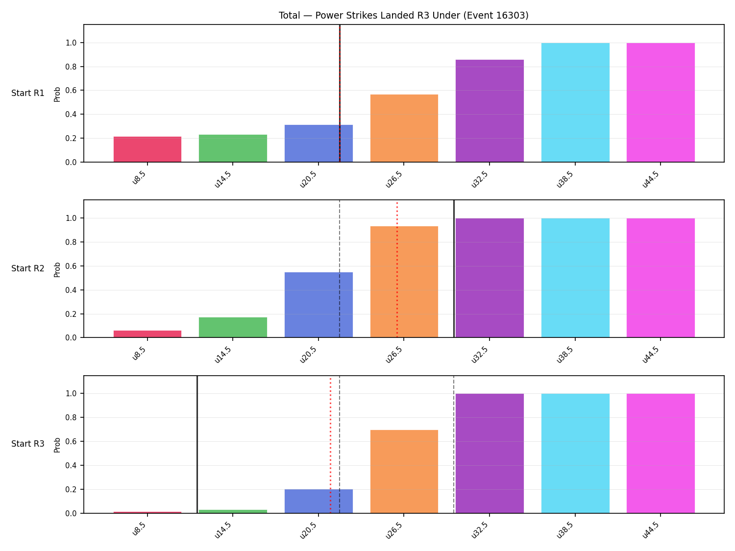 Stats/Round/Total Unders/Power Strikes Landed/Round 03/16303 Round 03 Under Snapshots — Prod