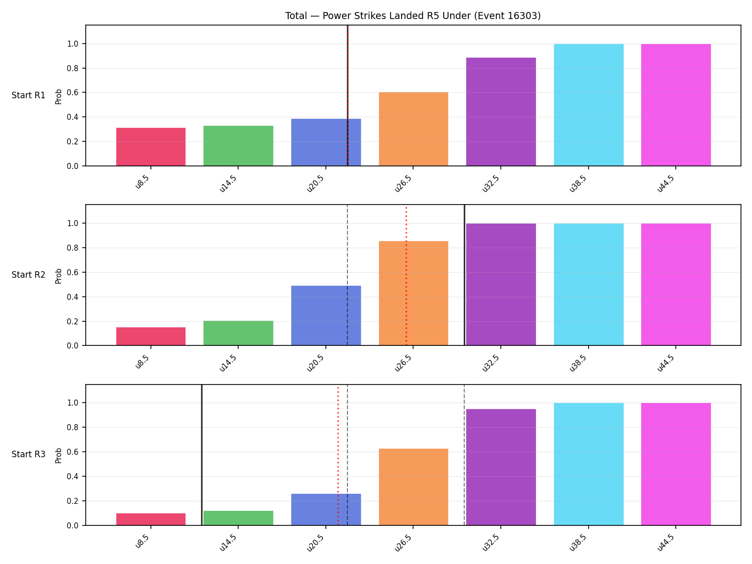 Stats/Round/Total Unders/Power Strikes Landed/Round 05/16303 Round 05 Under Snapshots — Prod