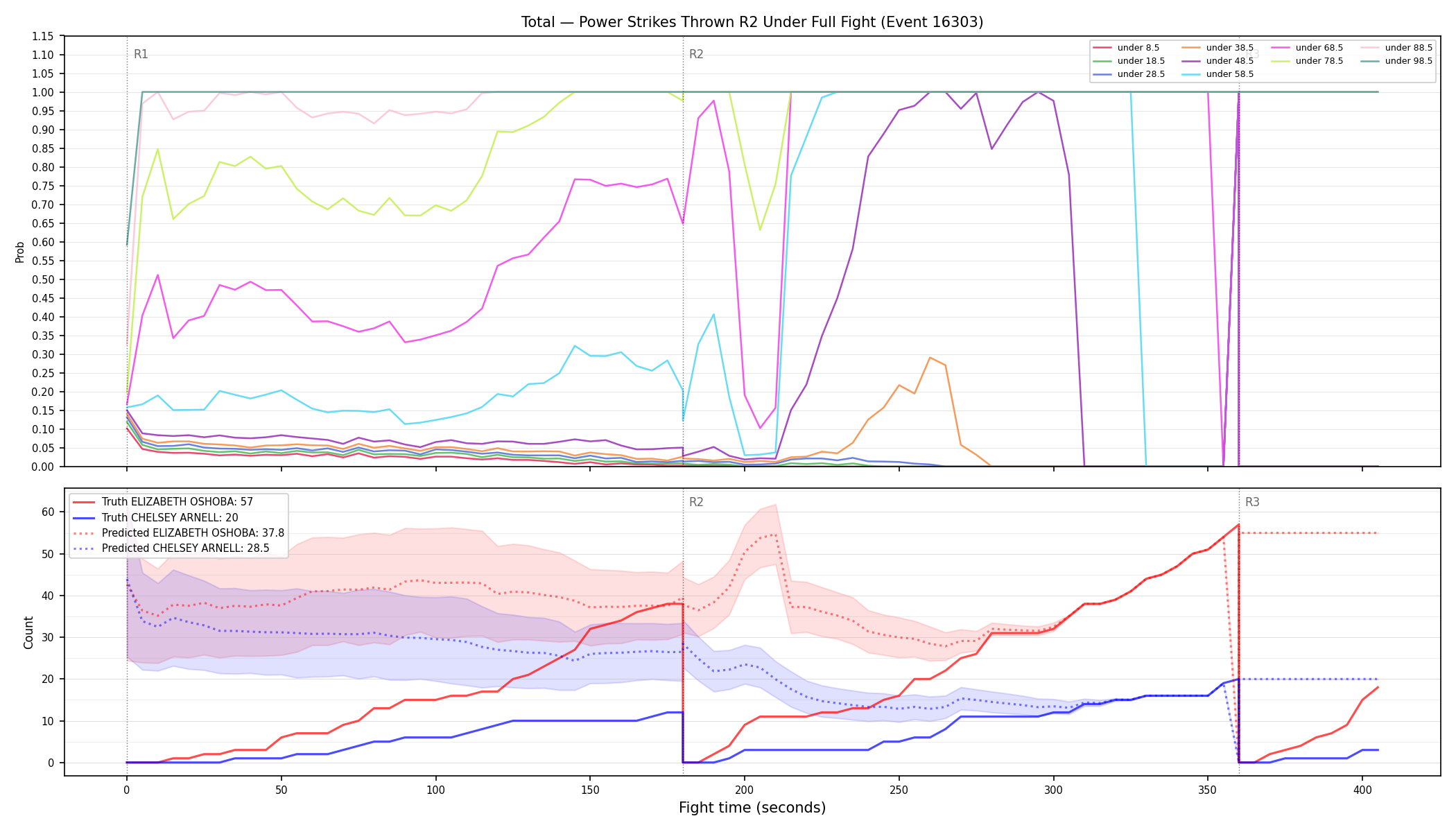 Stats/Round/Total Unders/Power Strikes Thrown/Round 02/16303 Round 02 Under Fight — Prod