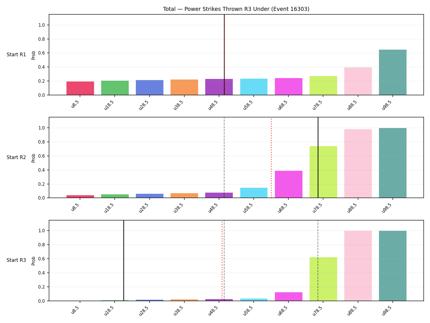 Stats/Round/Total Unders/Power Strikes Thrown/Round 03/16303 Round 03 Under Snapshots — Prod