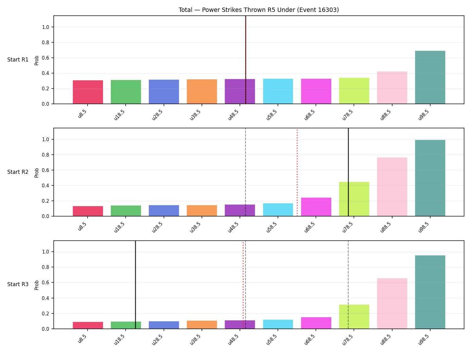 Stats/Round/Total Unders/Power Strikes Thrown/Round 05/16303 Round 05 Under Snapshots — Prod